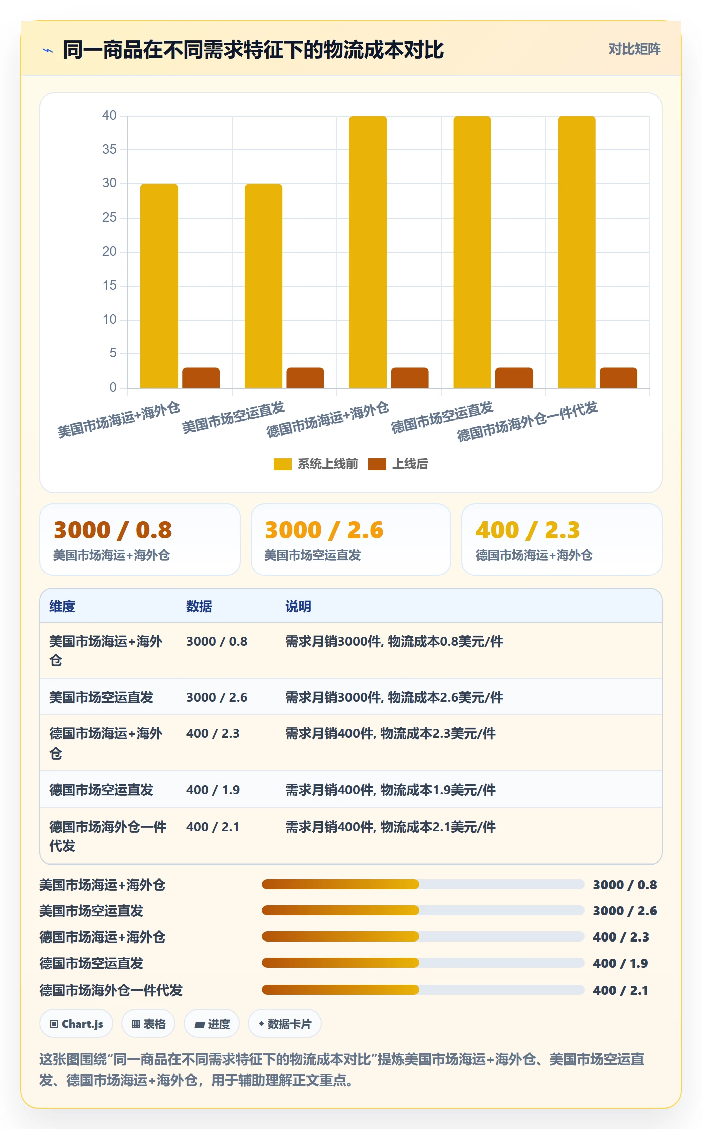 商品分析怎么落地？从市场需求讲清跨境物流