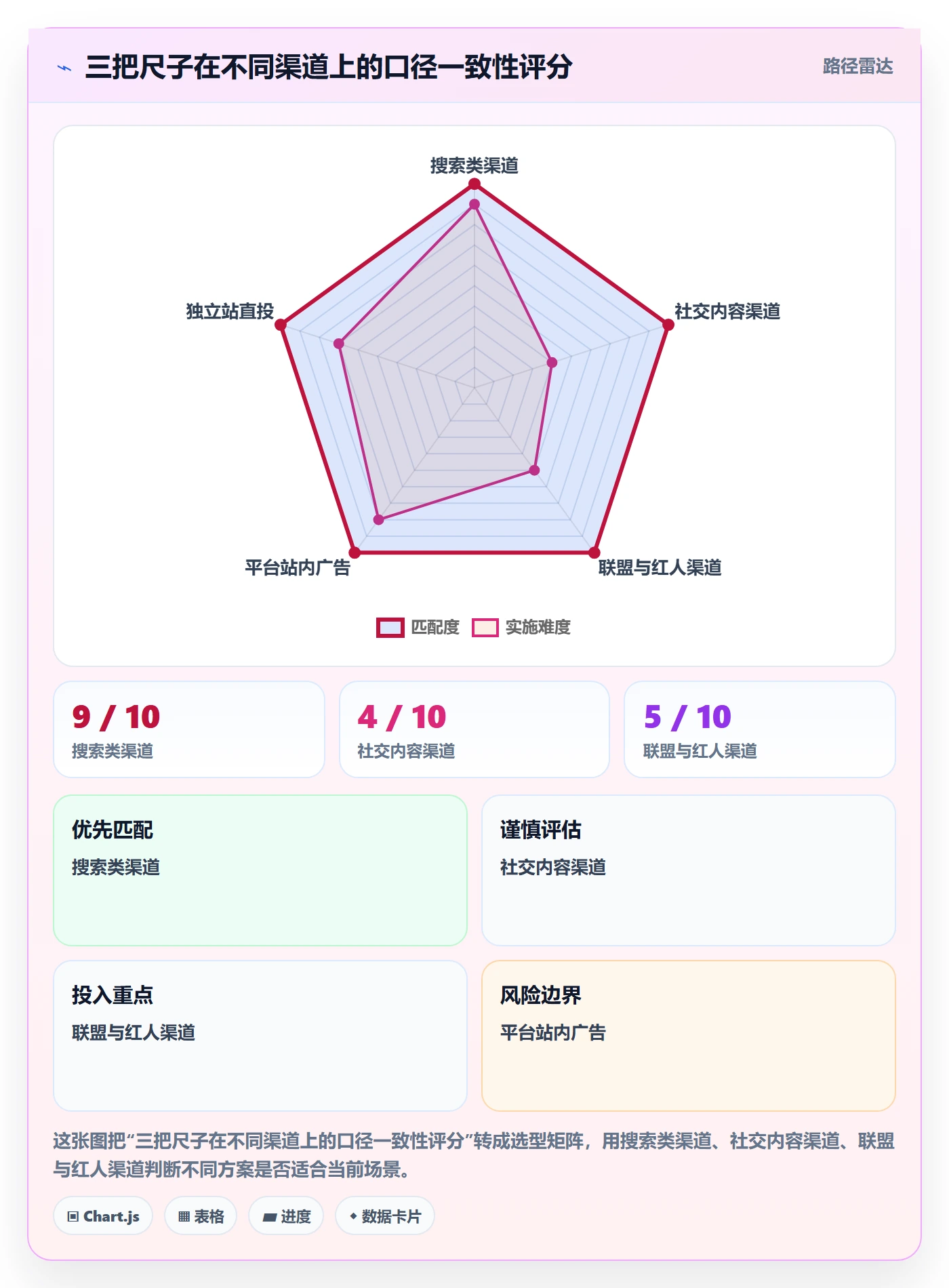 跨境电商运营实践指南：流量获取的数据复盘怎样更有效