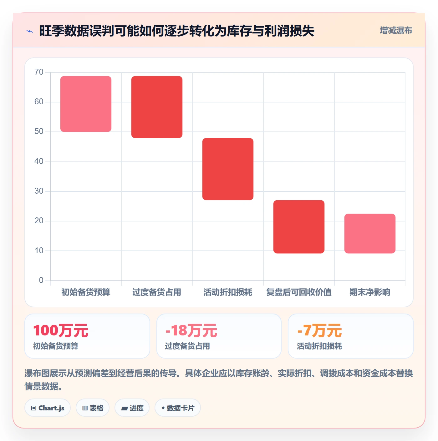 电商数据查询网站工作指南：用旺季准备解决竞品数据问题