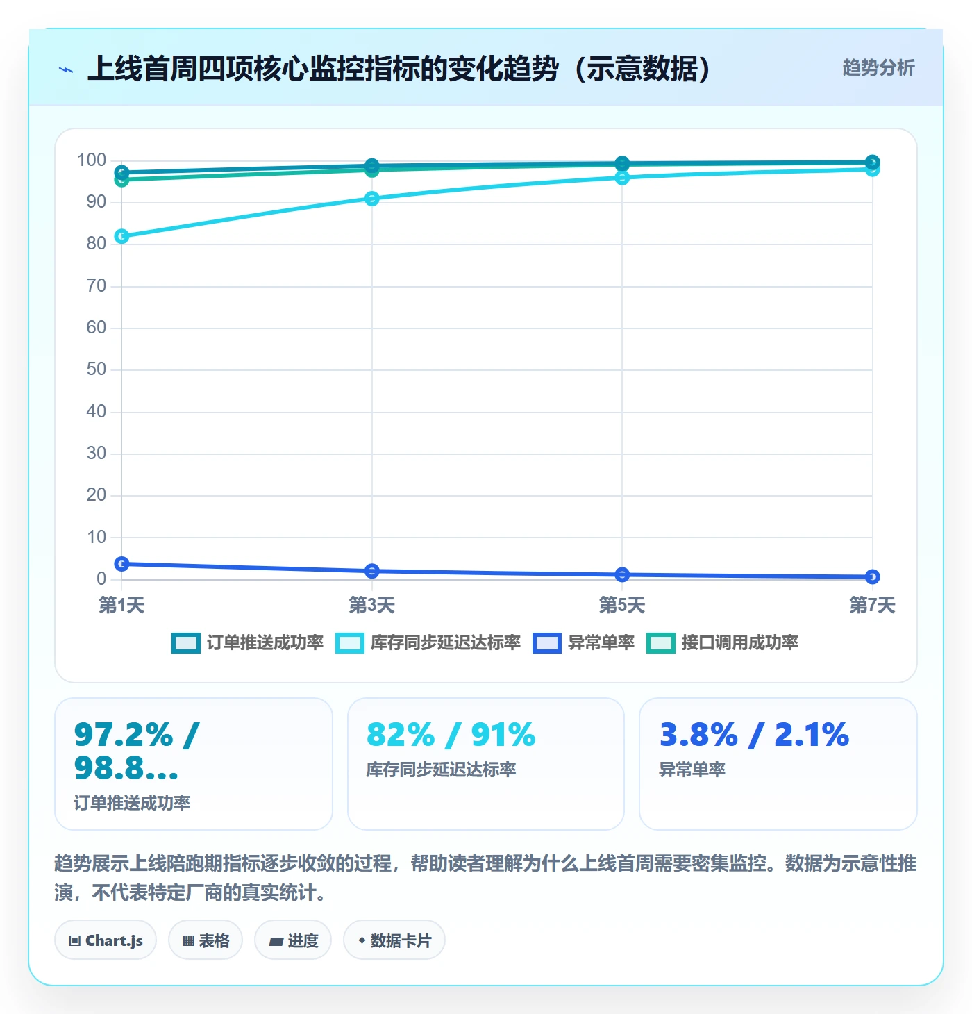 erp跨境电商基础课：系统实施相关的客户服务一次讲透