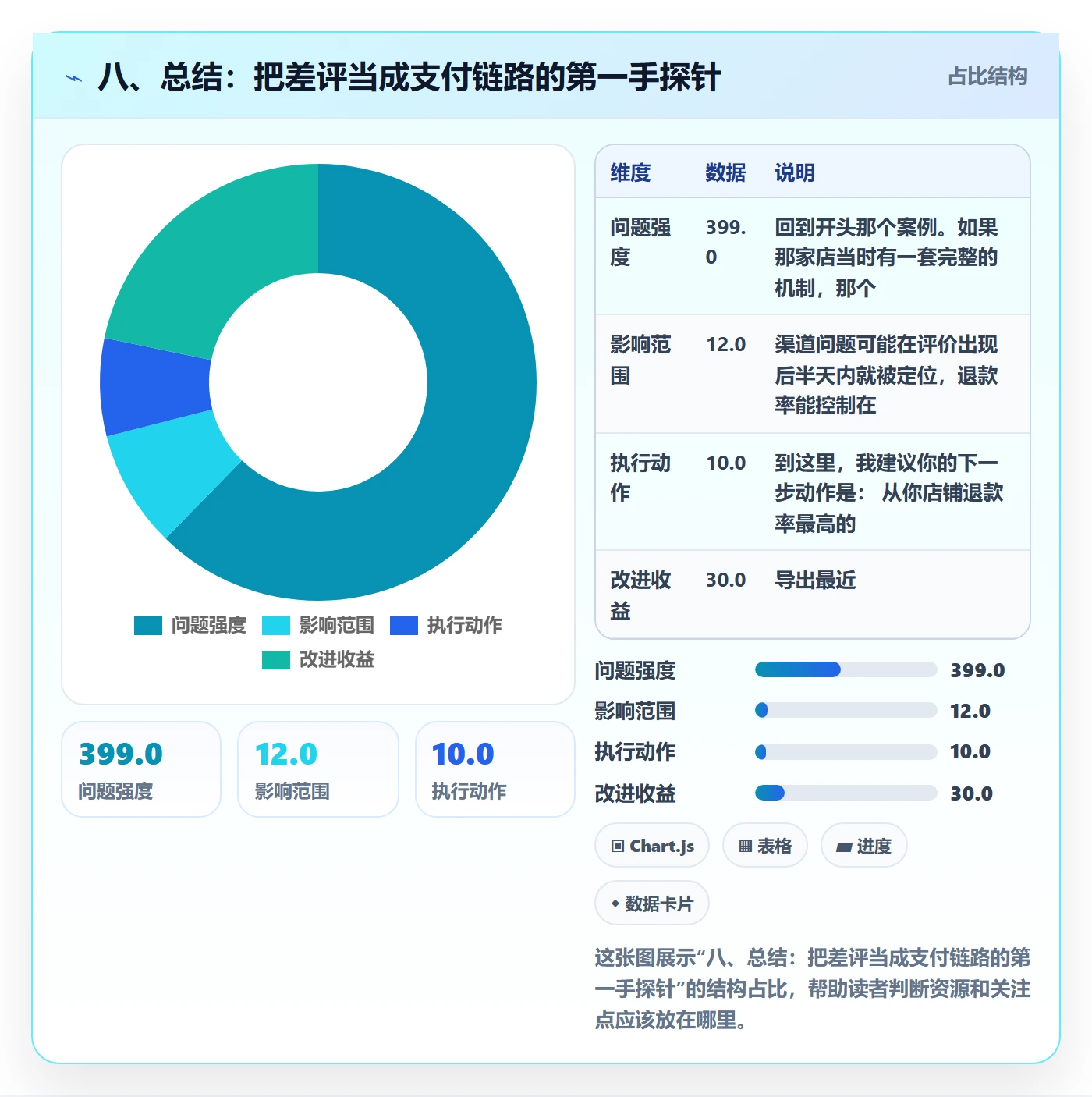 八、总结：把差评当成支付链路的第一手探针