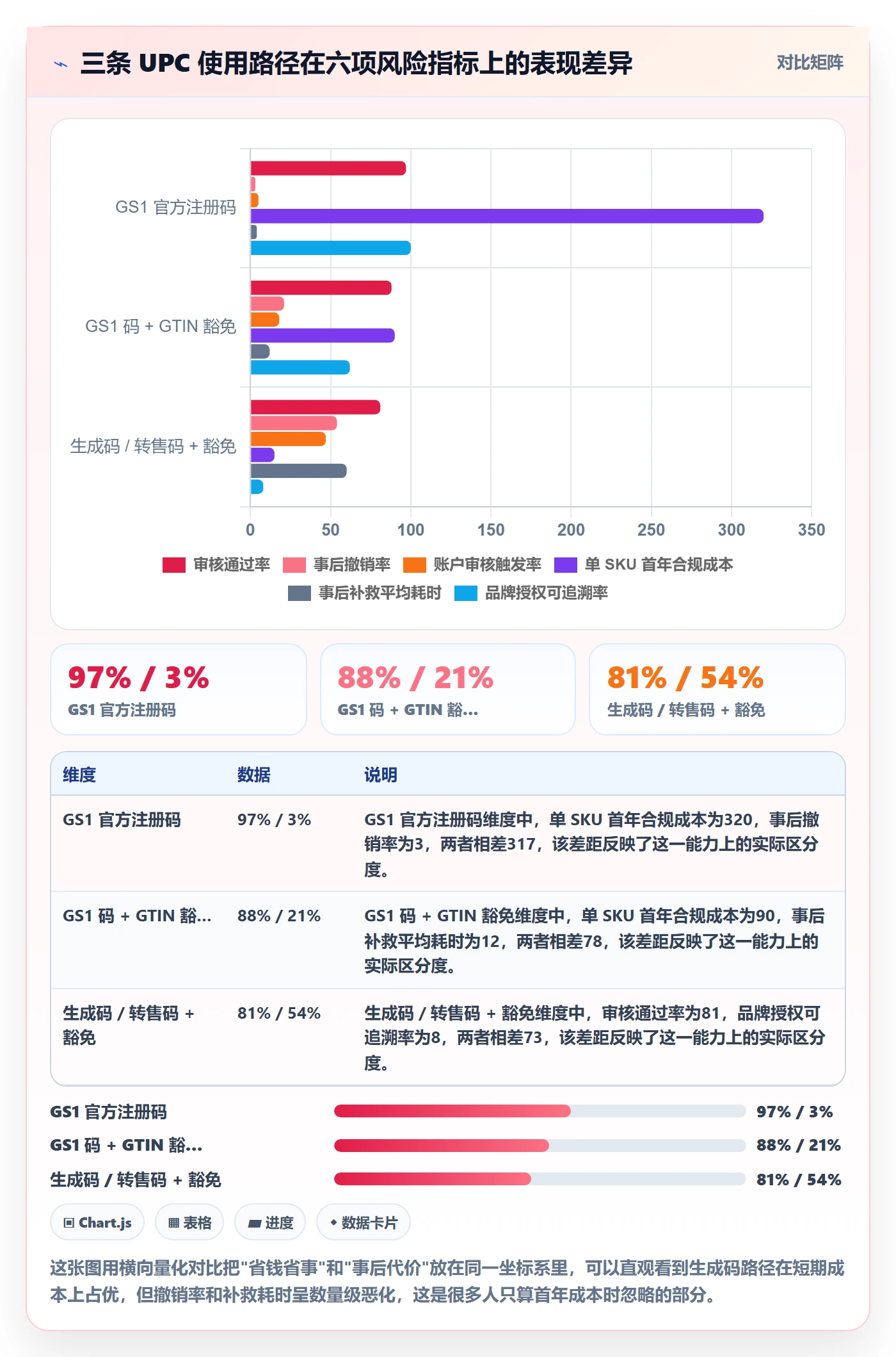 UPC码进阶课：围绕豁免申请完善风险排查