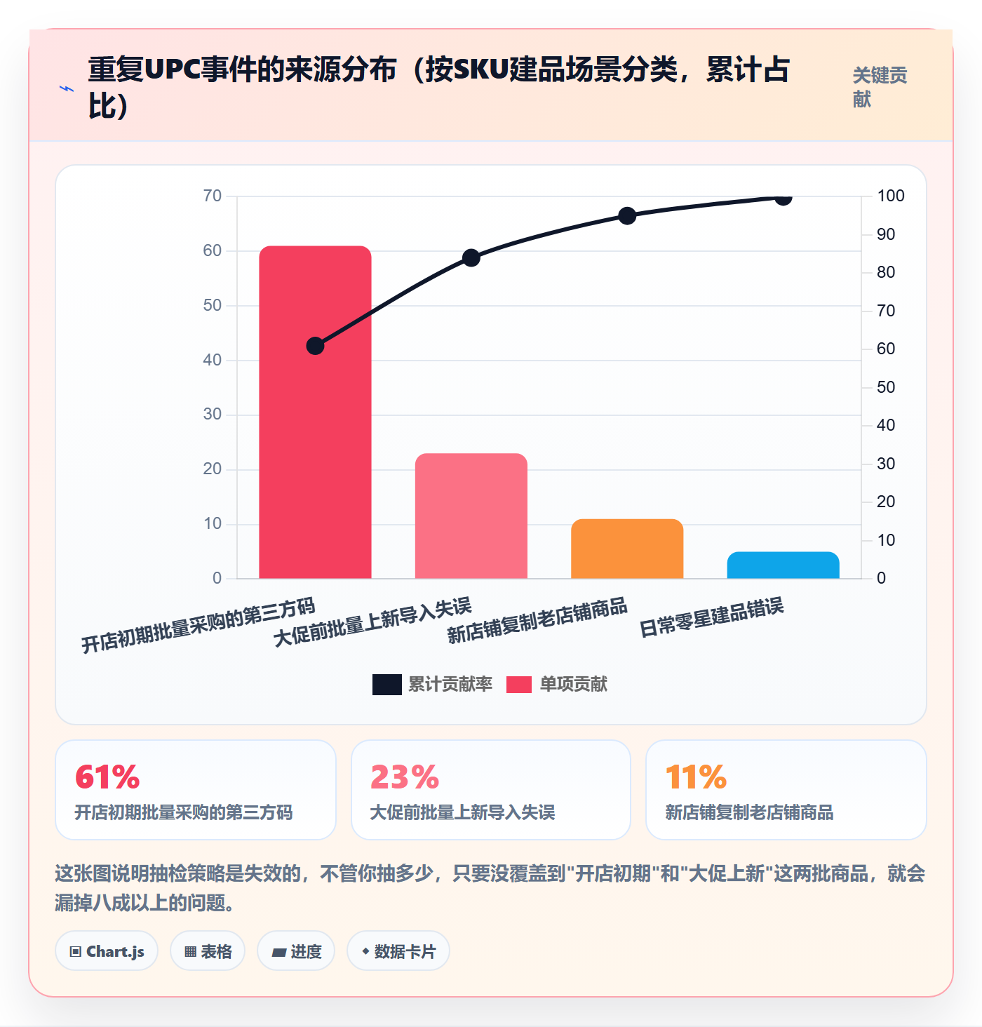 UPC码操作手册：重复码排查对应的多店经营步骤
