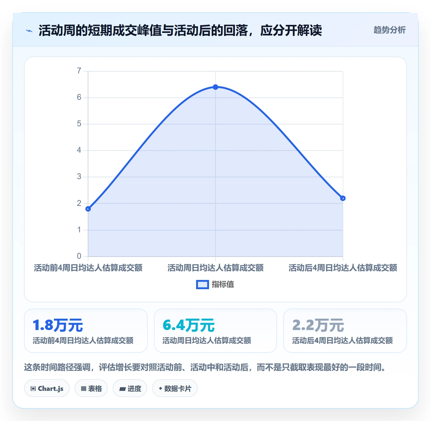 电商数据查询网站检查方法：通过达人数据评估中小商家质量