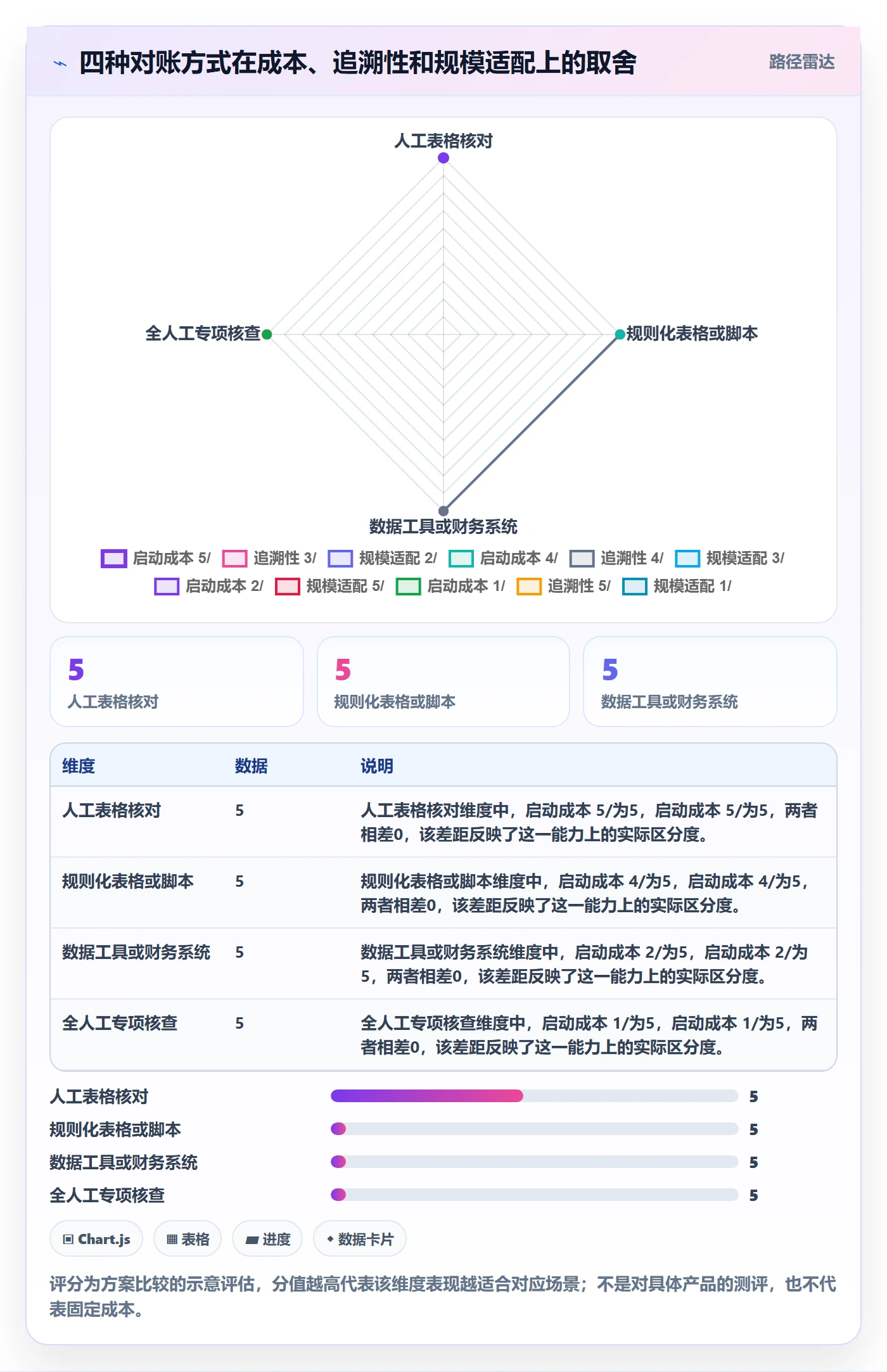 temu避坑指南:半托管模式环节的支付结算要注意什么
