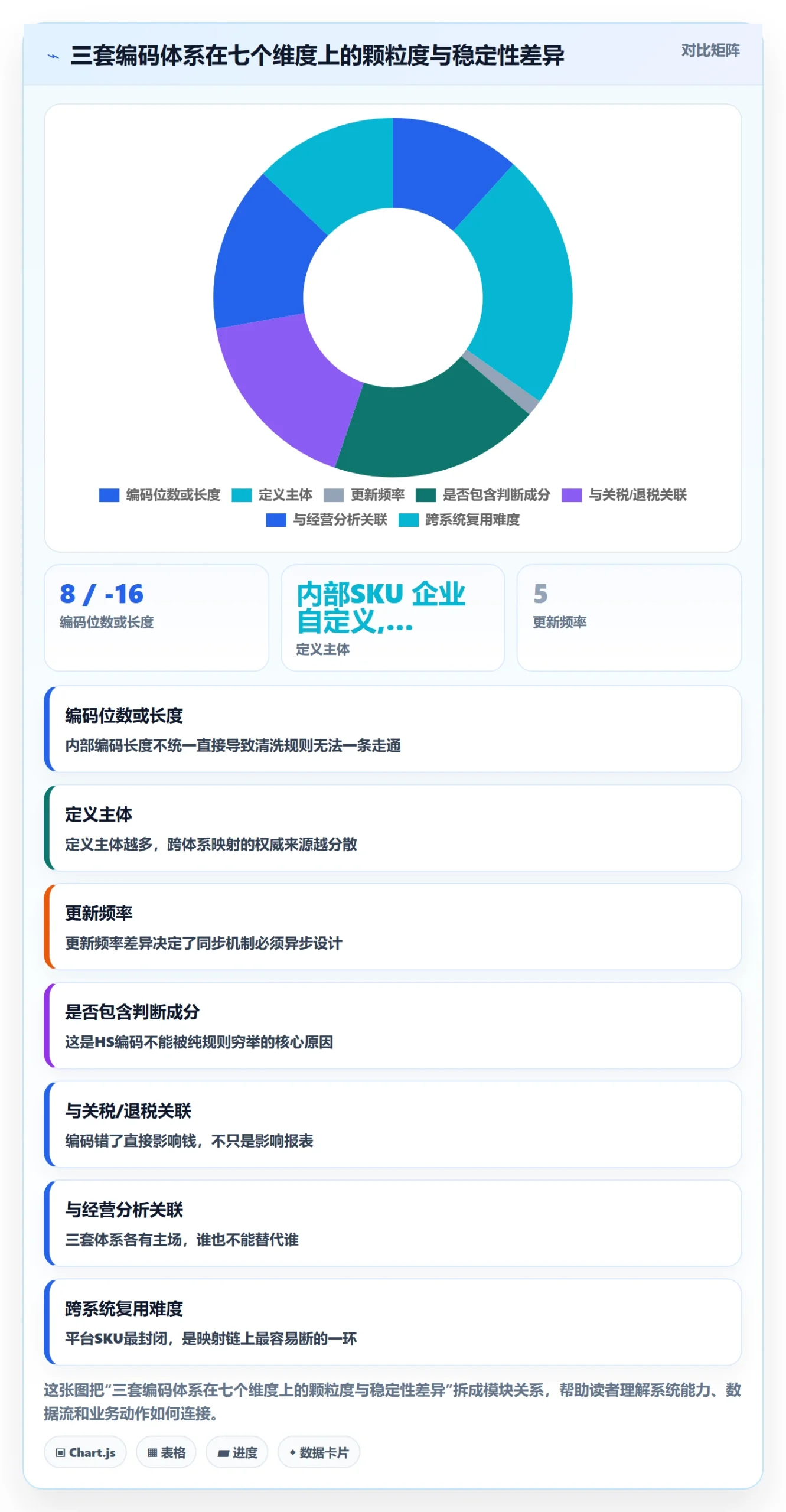 外贸数据分析平台怎么落地？从商品编码讲清自动化方案