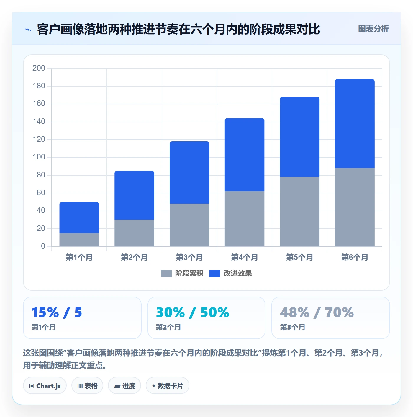 外贸数据分析平台怎么用？客户画像场景下的落地案例拆解