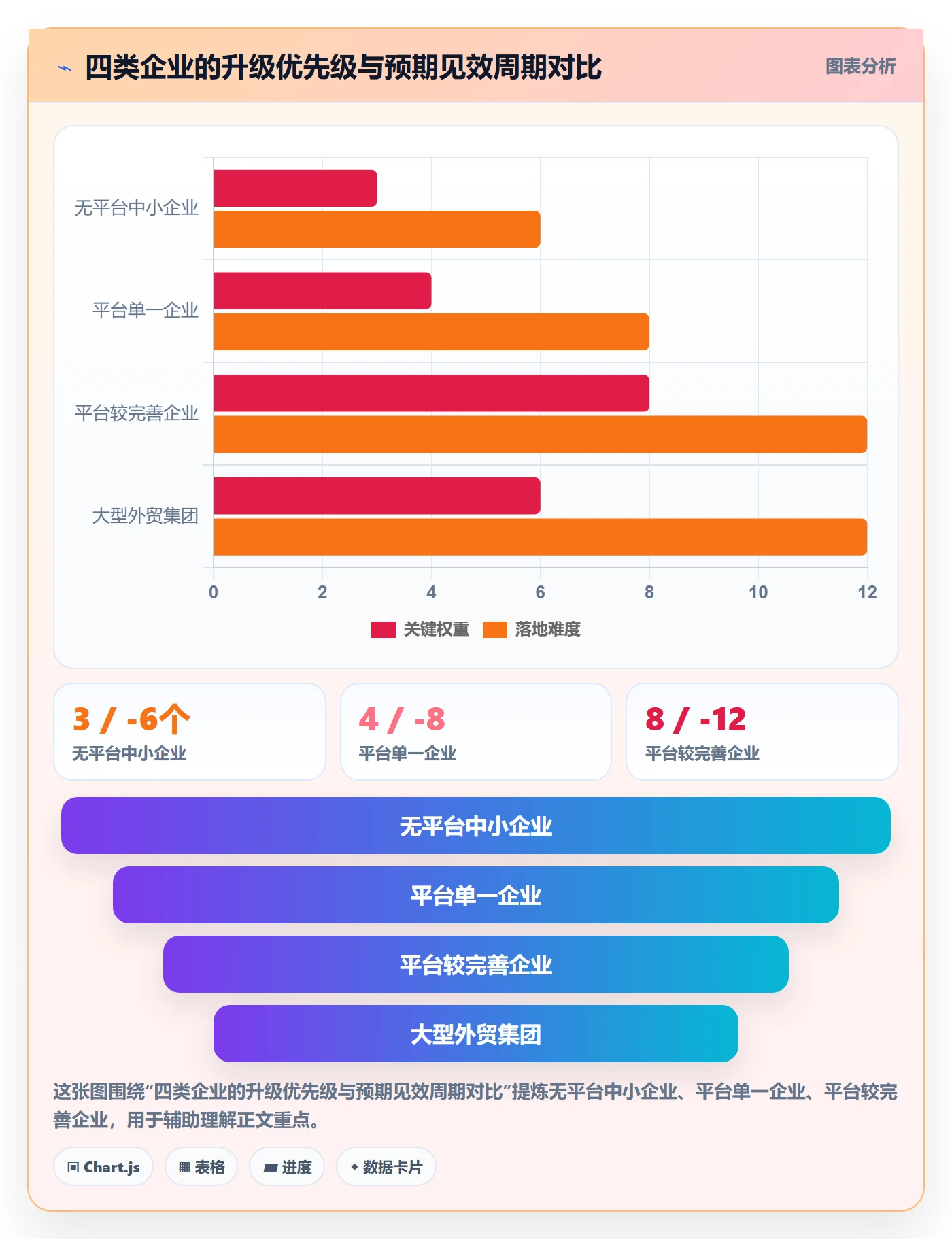外贸数据分析平台升级方案：用税务筹划改善竞争对手