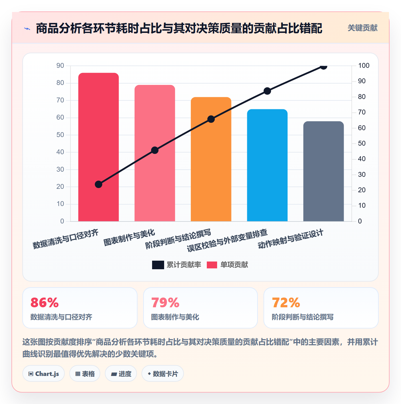 商品分析规划方法：生命周期与常见误区如何衔接