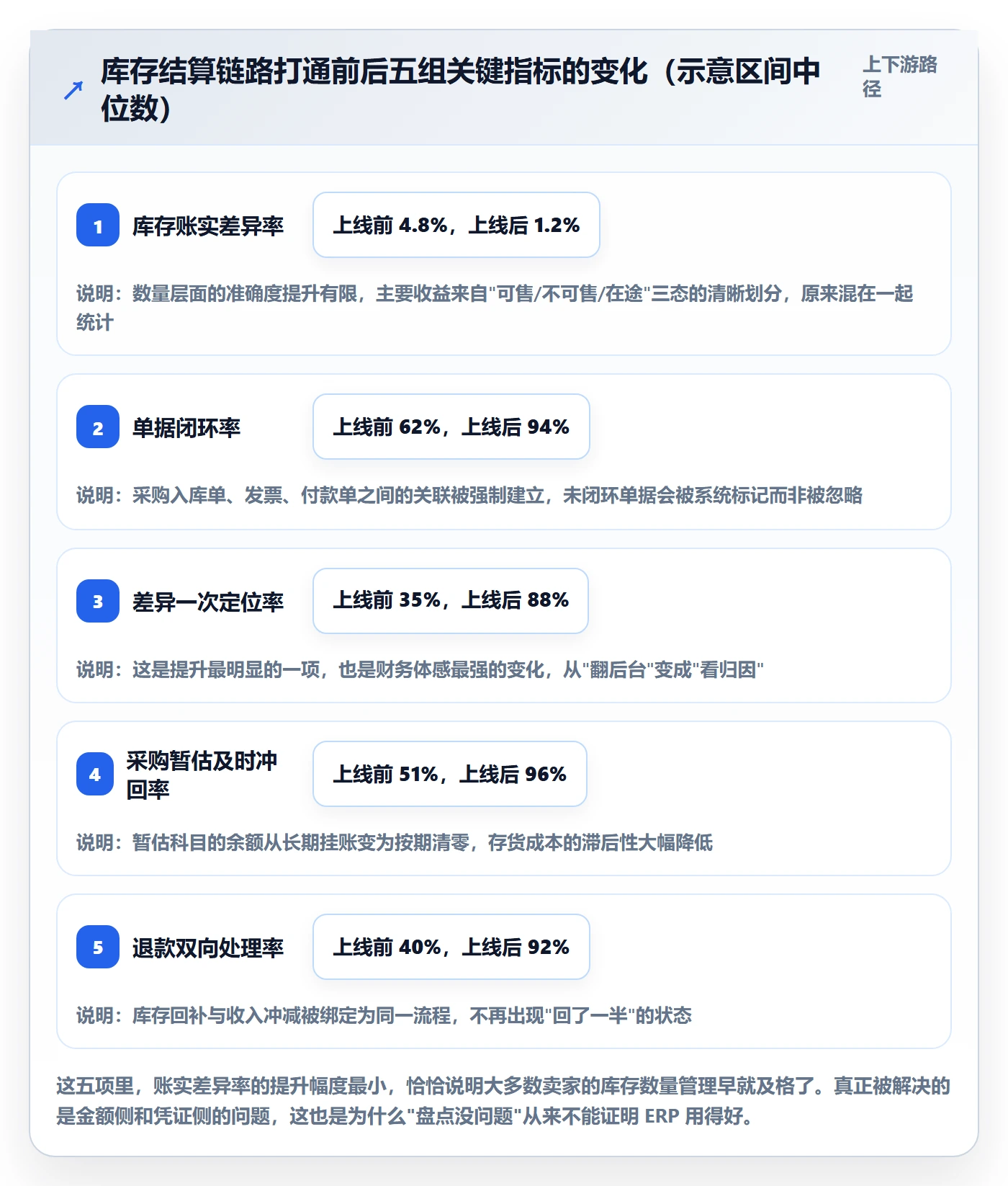 erp跨境电商避坑指南：库存管理环节的支付结算要注意什么