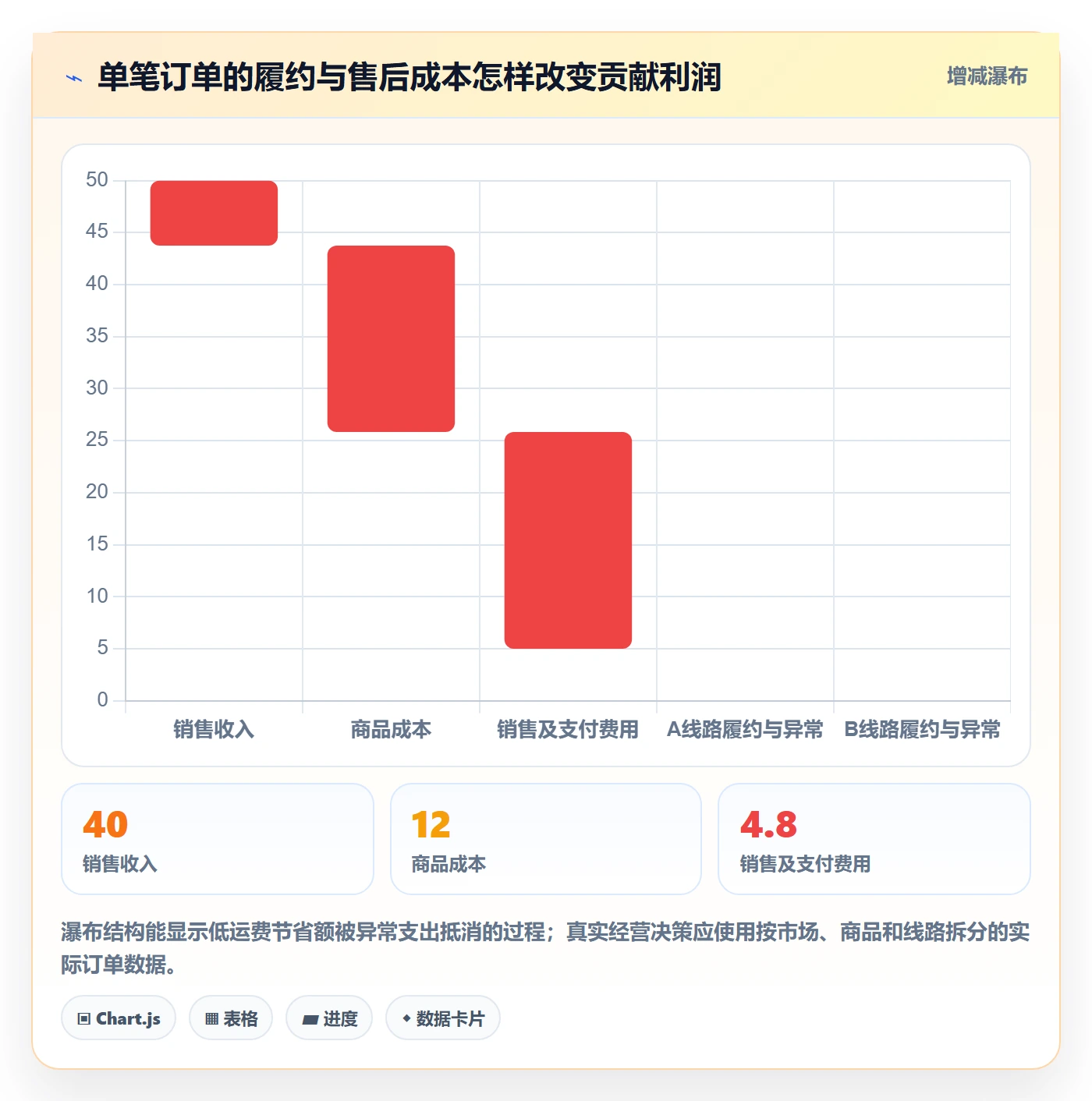 跨境电商实操教程：跨境物流从哪里开始