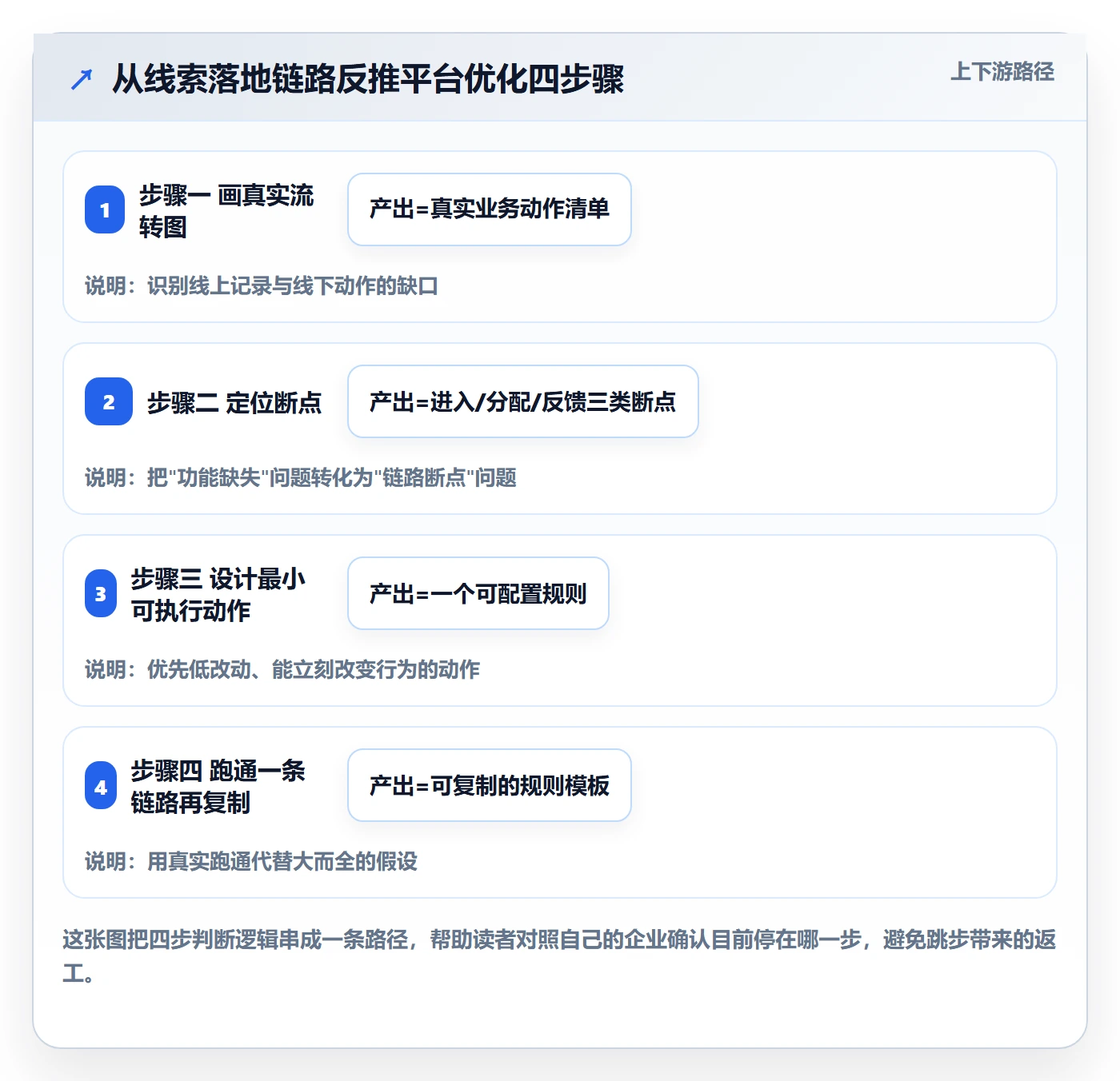 外贸数据分析平台怎么优化？先从销售线索的落地案例入手
