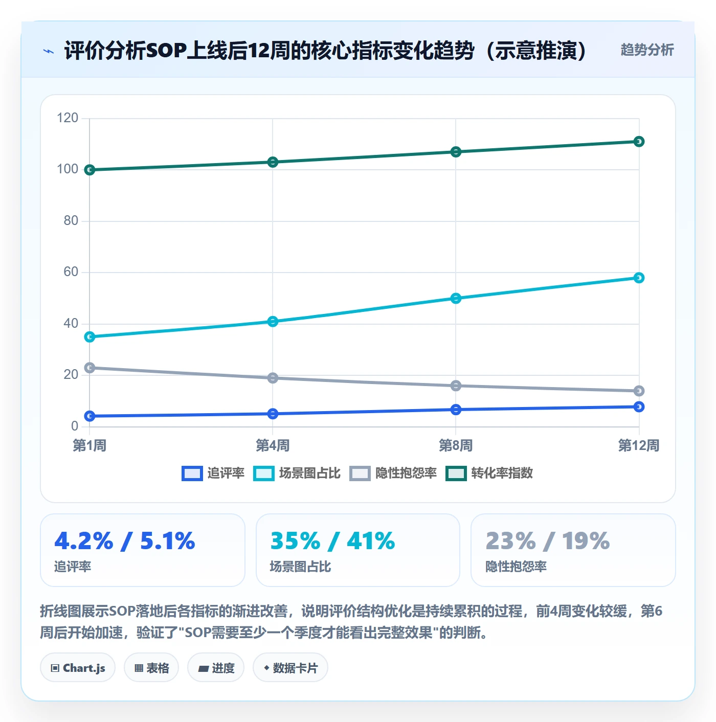 商品分析使用技巧：用户评价对应的精细化运营方法