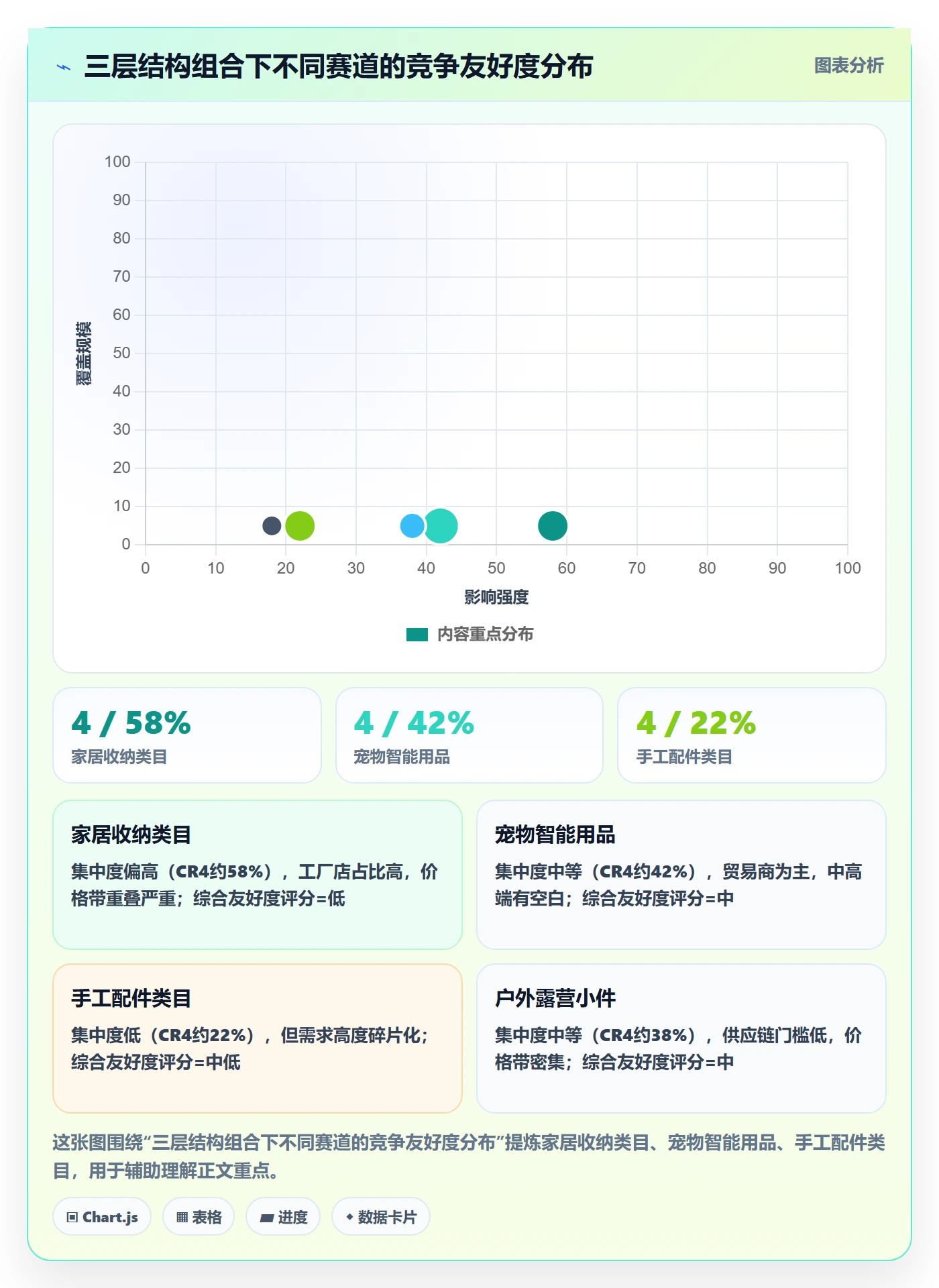 商品分析入门指南全解析：重点看懂竞争强度