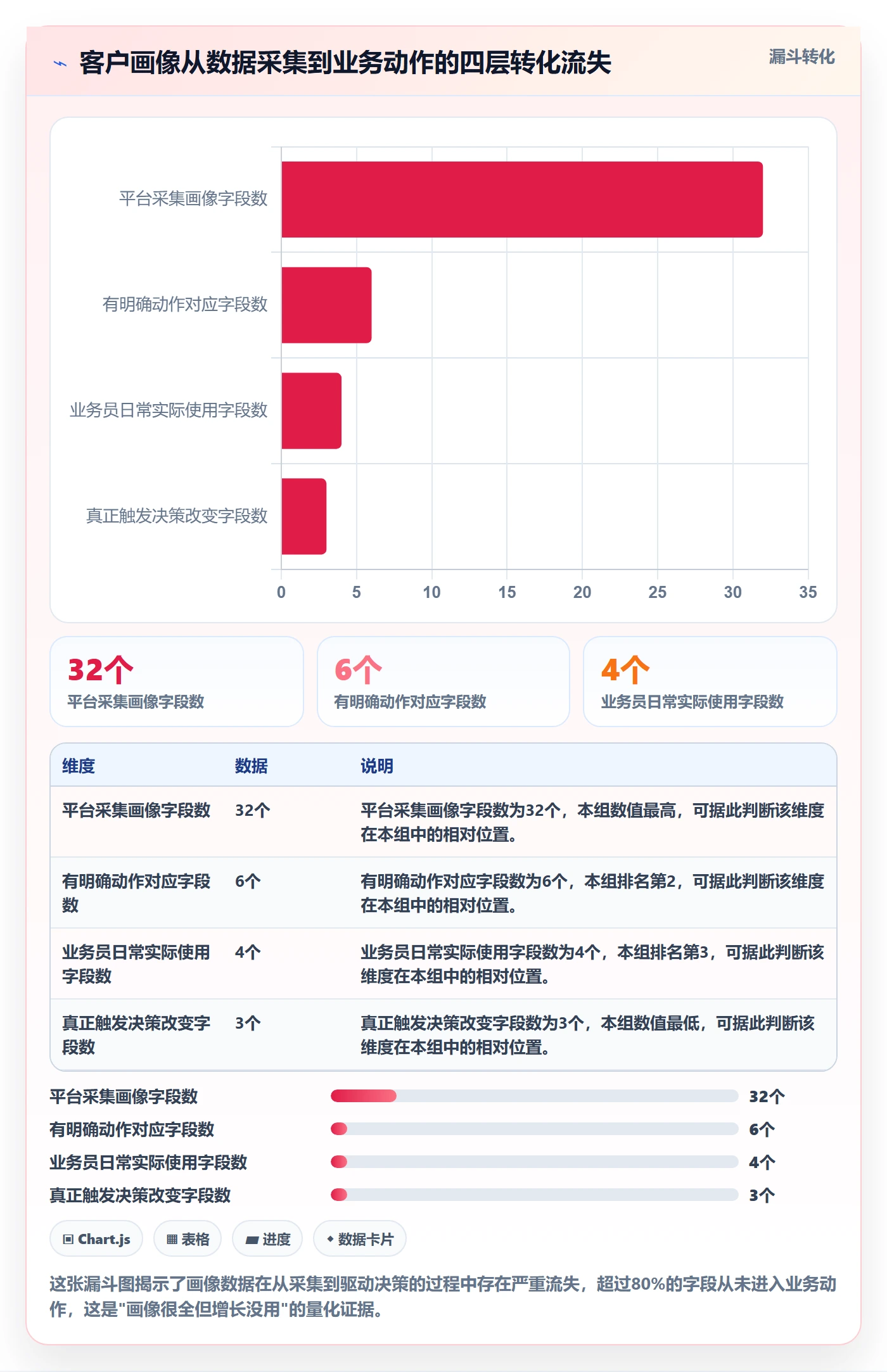 外贸数据分析平台怎么优化？先从客户画像的增长策略入手