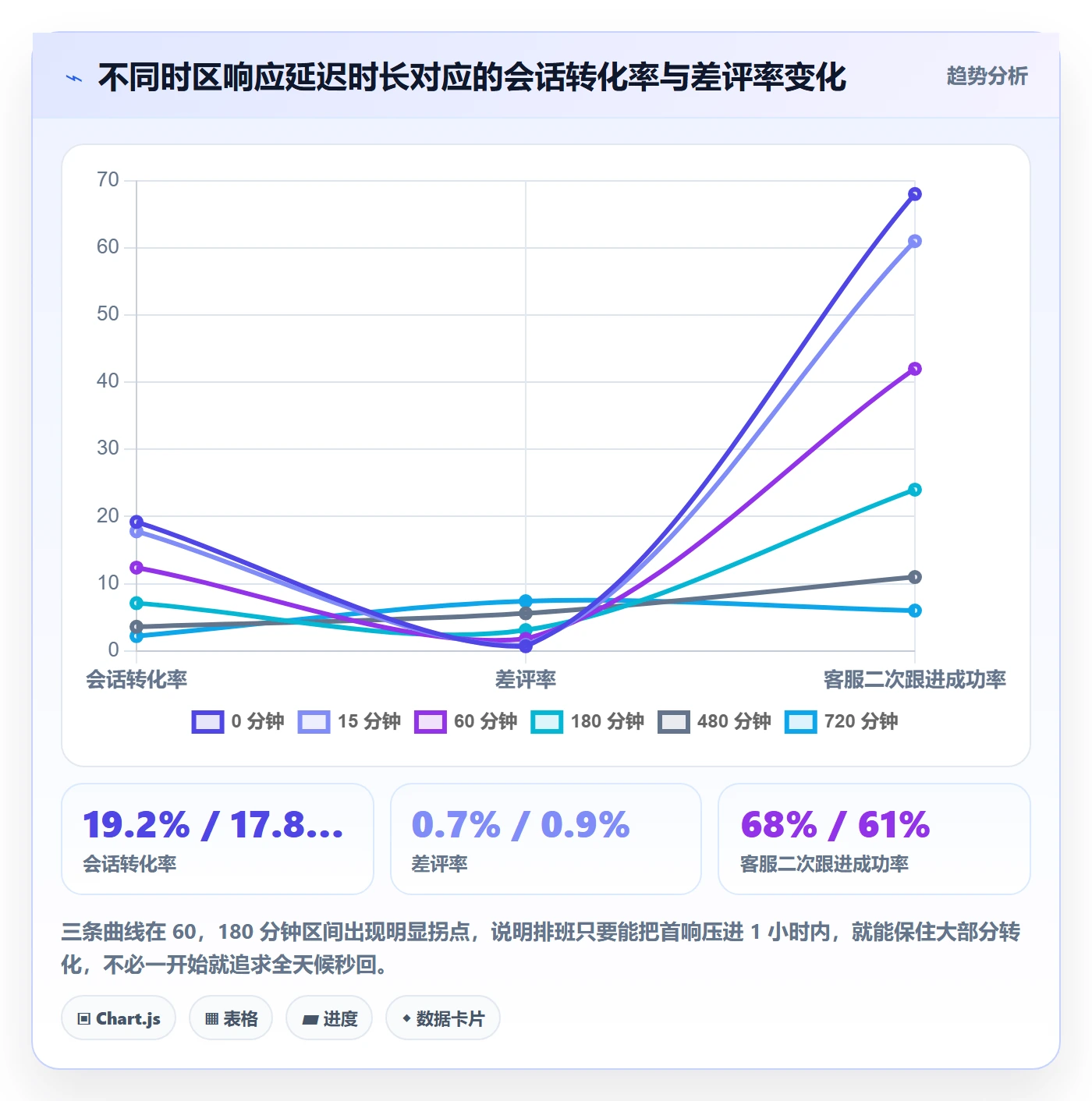 跨境电商运营怎么管？以流量获取为核心的客户服务方案