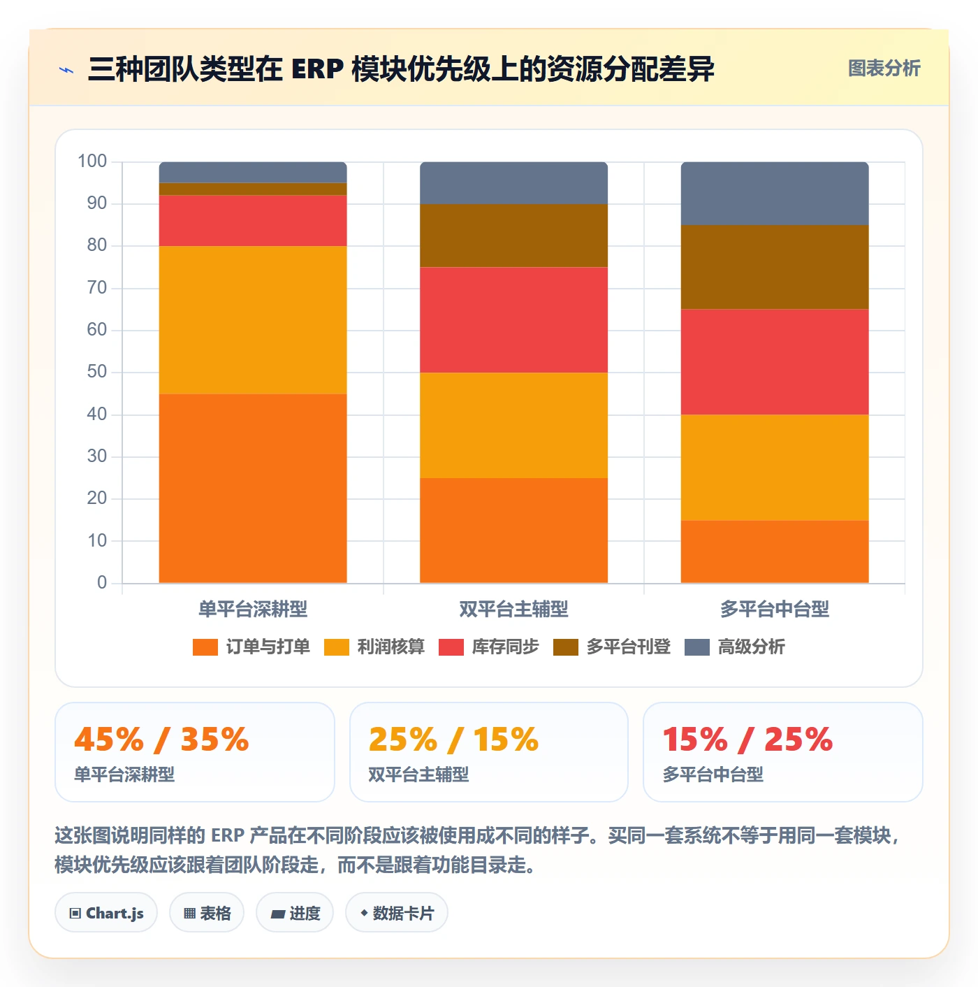 erp跨境电商决策指南：用广告投放判断多平台刊登方案