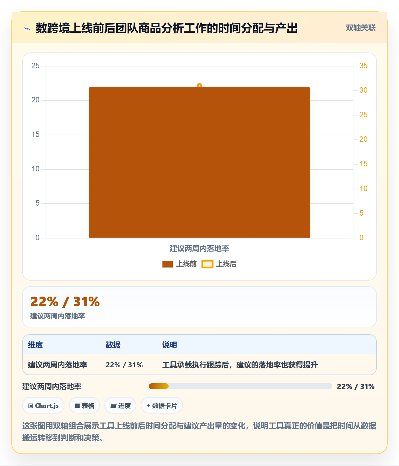 商品分析运营框架：把利润空间纳入团队培训
