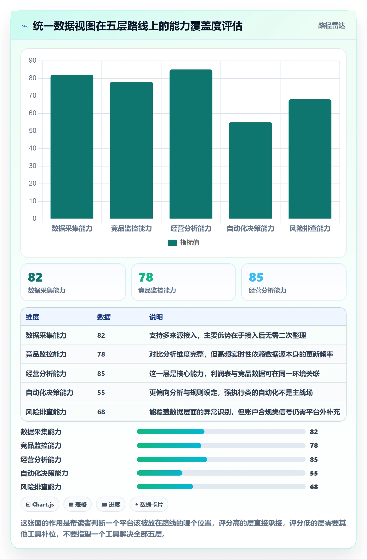 亚马逊软件建设路线：从竞品监控到风险排查分几步