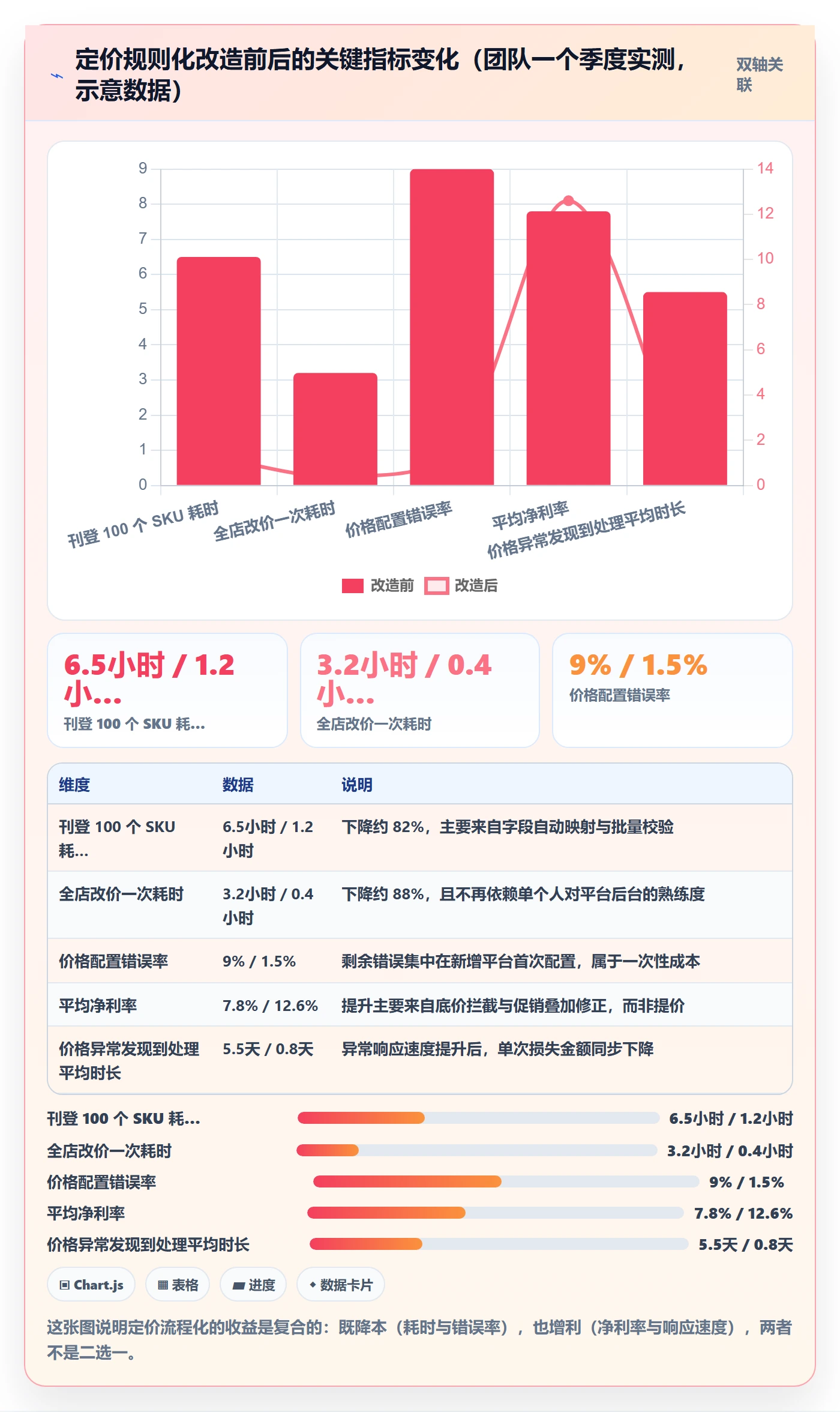 erp跨境电商操作手册：多平台刊登对应的定价策略步骤