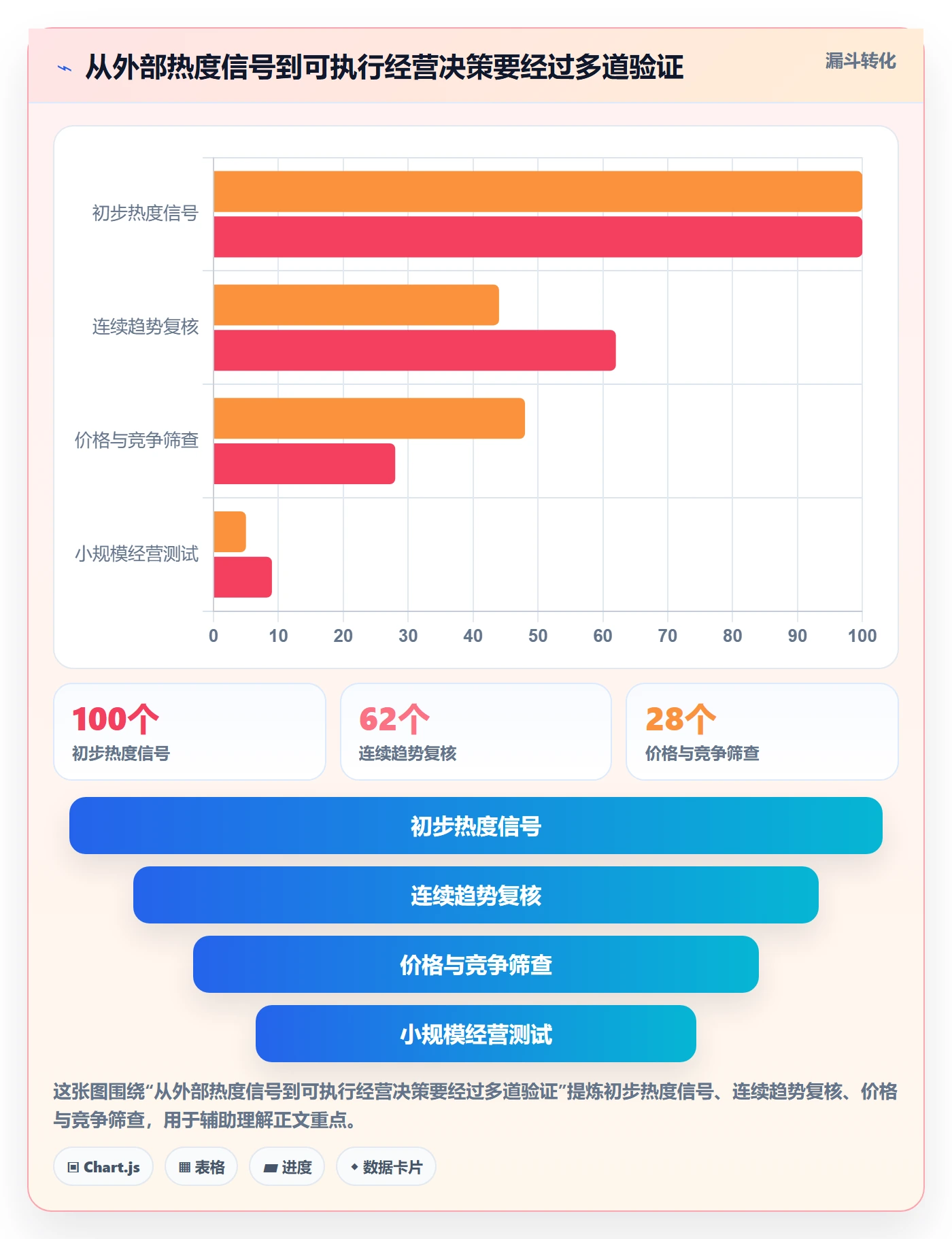 电商数据查询网站怎么选？商品热度相关的精细化运营判断标准