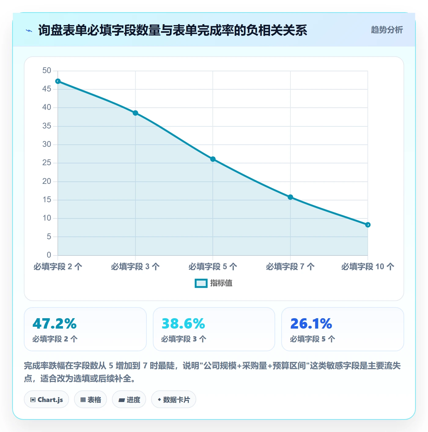 外贸数据分析平台避坑指南：销售线索环节的自动化方案要注意什么