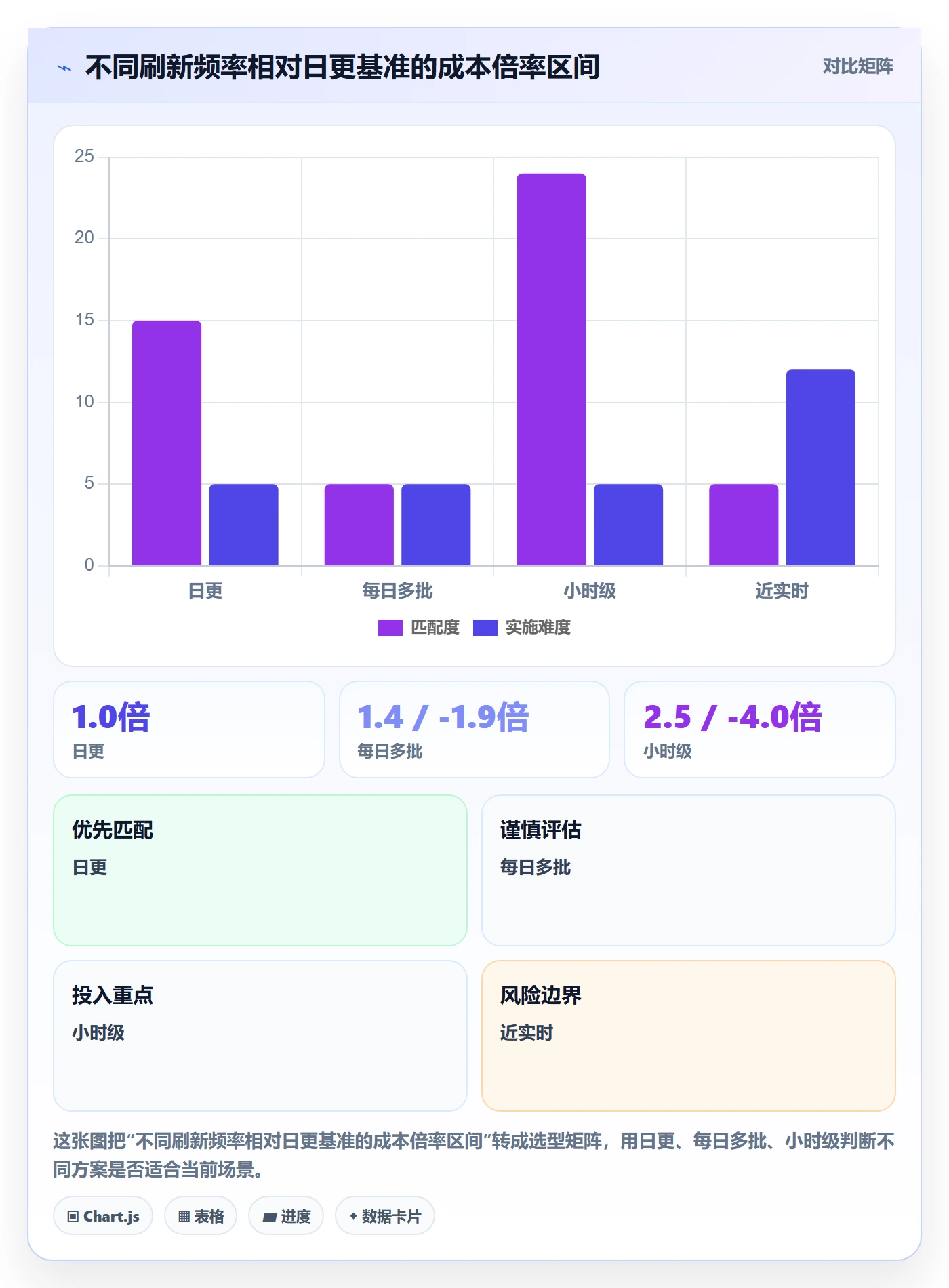 亚马逊软件怎么用？数据报表场景下的定价策略拆解