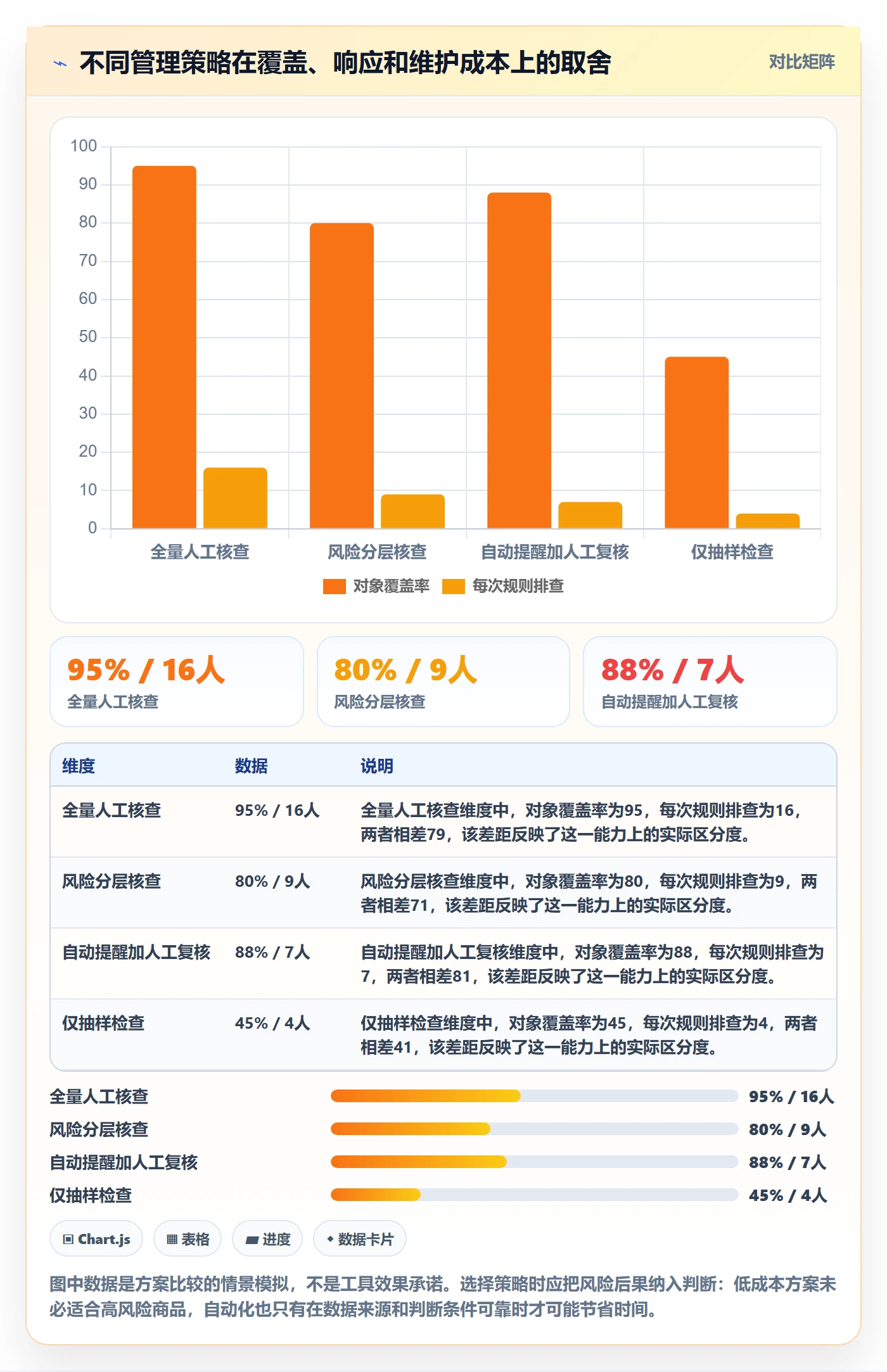 跨境电商实践指南：平台规则的日常管理怎样更有效