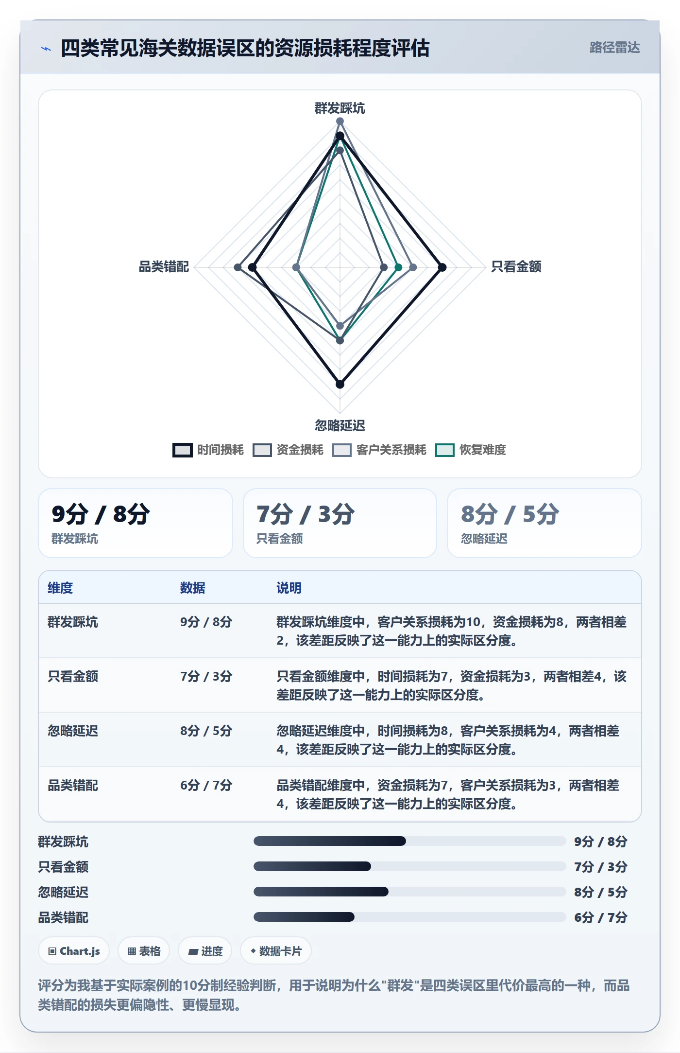 外贸数据分析平台店群管理全解析:重点看懂海关数据