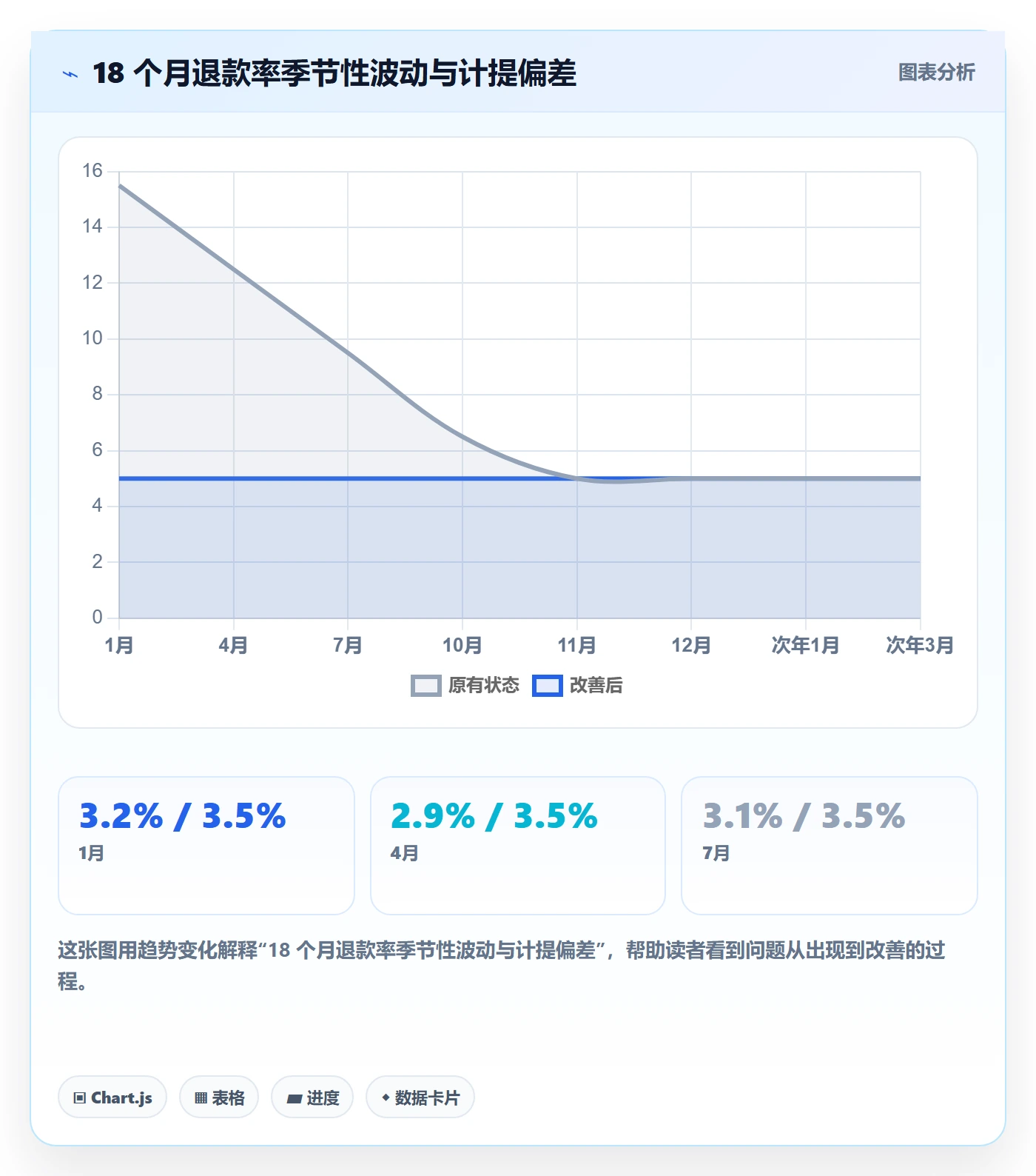 跨境电商运营怎么落地？从数据复盘讲清支付结算