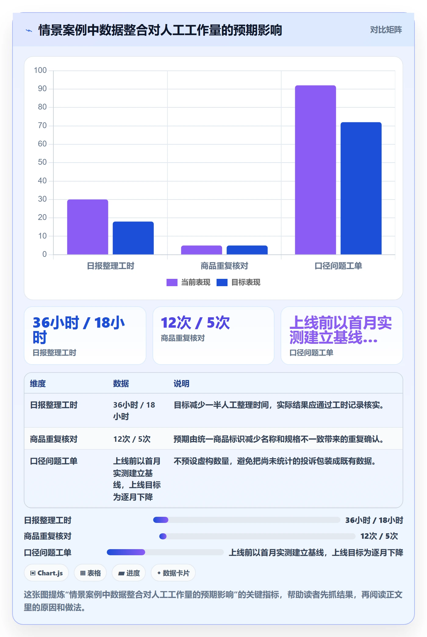 电商数据查询网站规划方法：关键词搜索与日常管理如何衔接