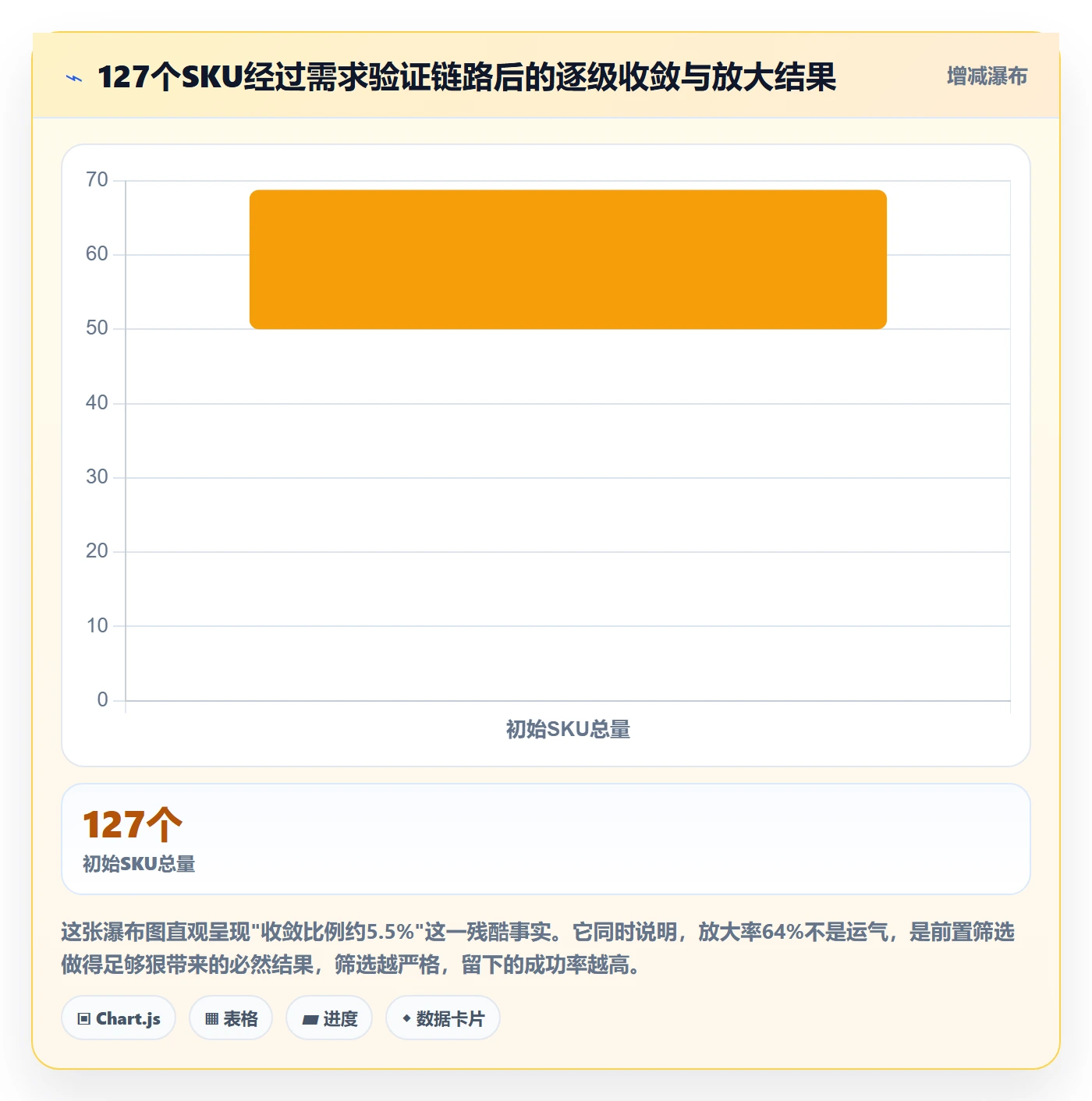 商品分析进阶课：围绕市场需求完善实操教程