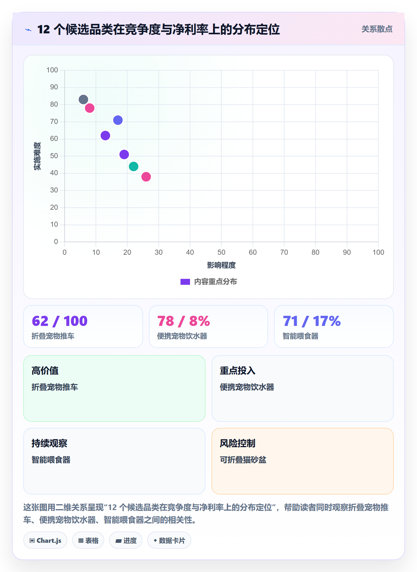 想做好跨境电商运营，先掌握系统搭建中的市场调研