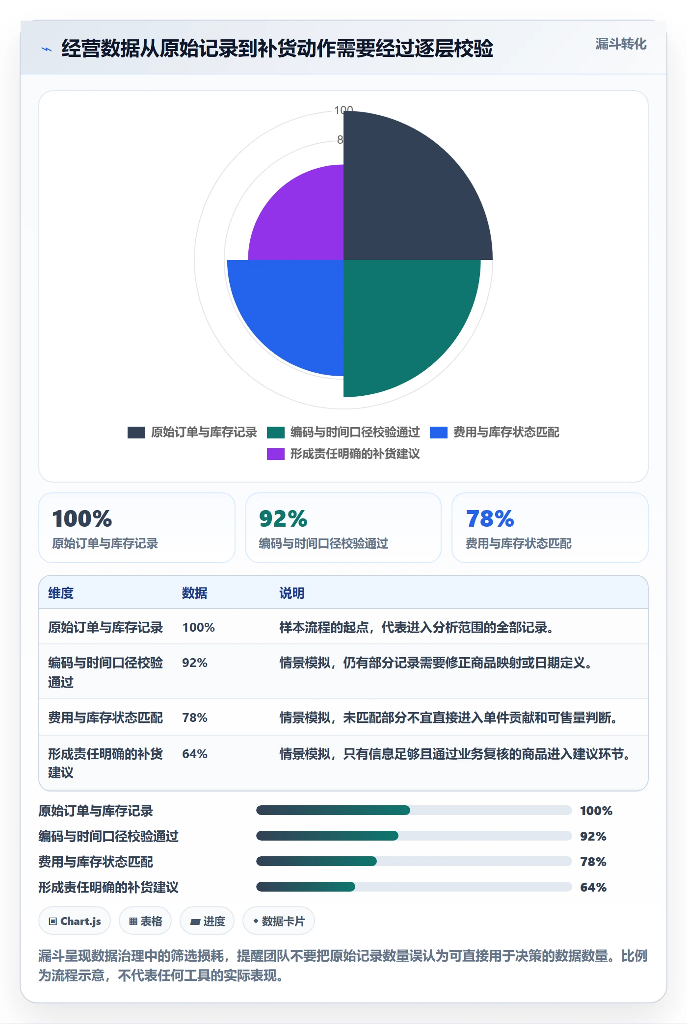 temu怎么管？以选品定价为核心的海外仓管理方案