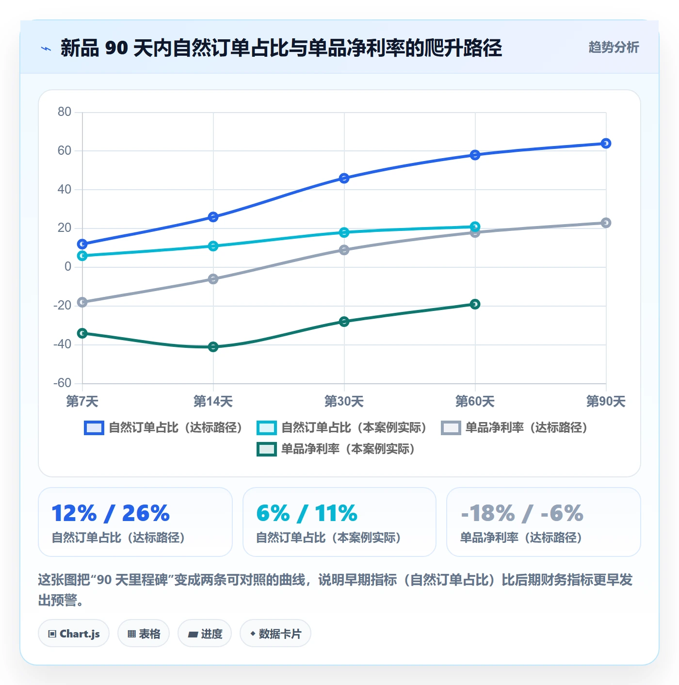 跨境电商运营工作指南：用精细化运营解决选品上新问题