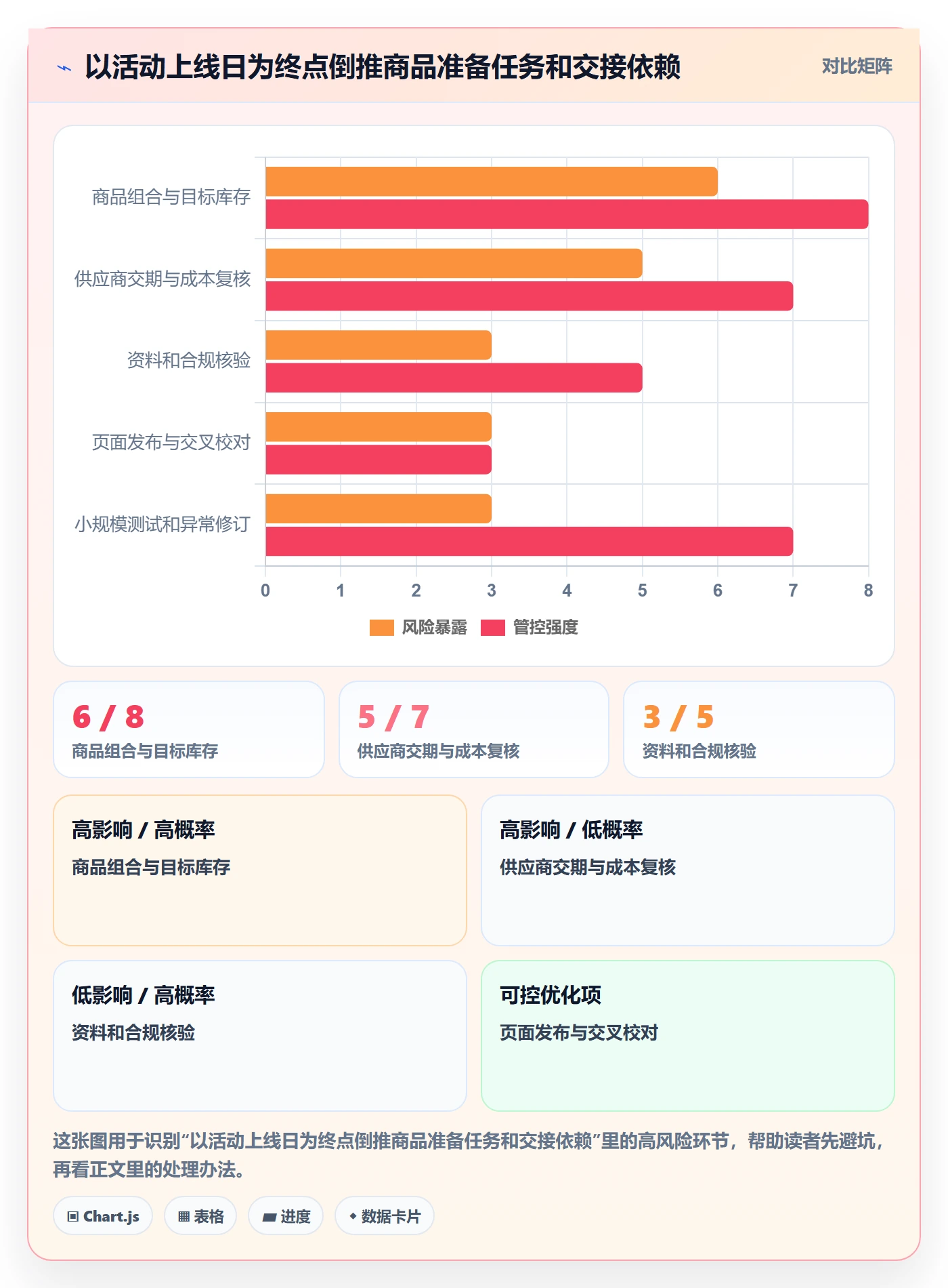 temu执行标准：商品发布环节如何体现旺季准备