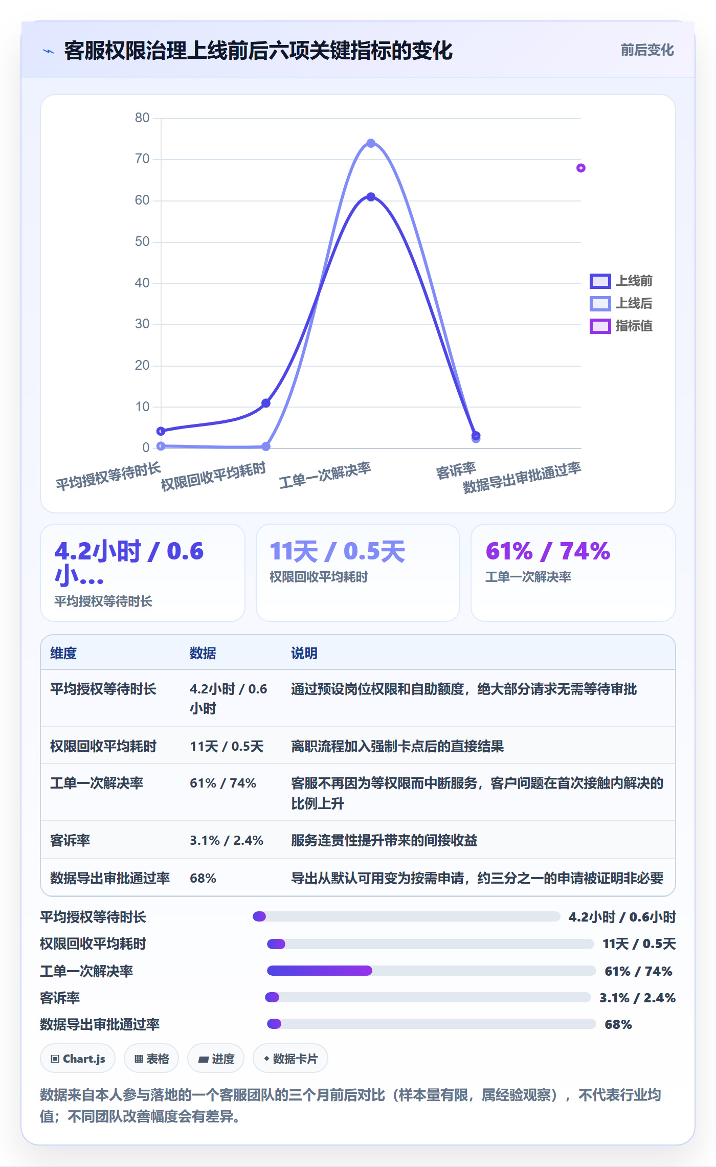 erp跨境电商运营框架：把权限管理纳入客户服务