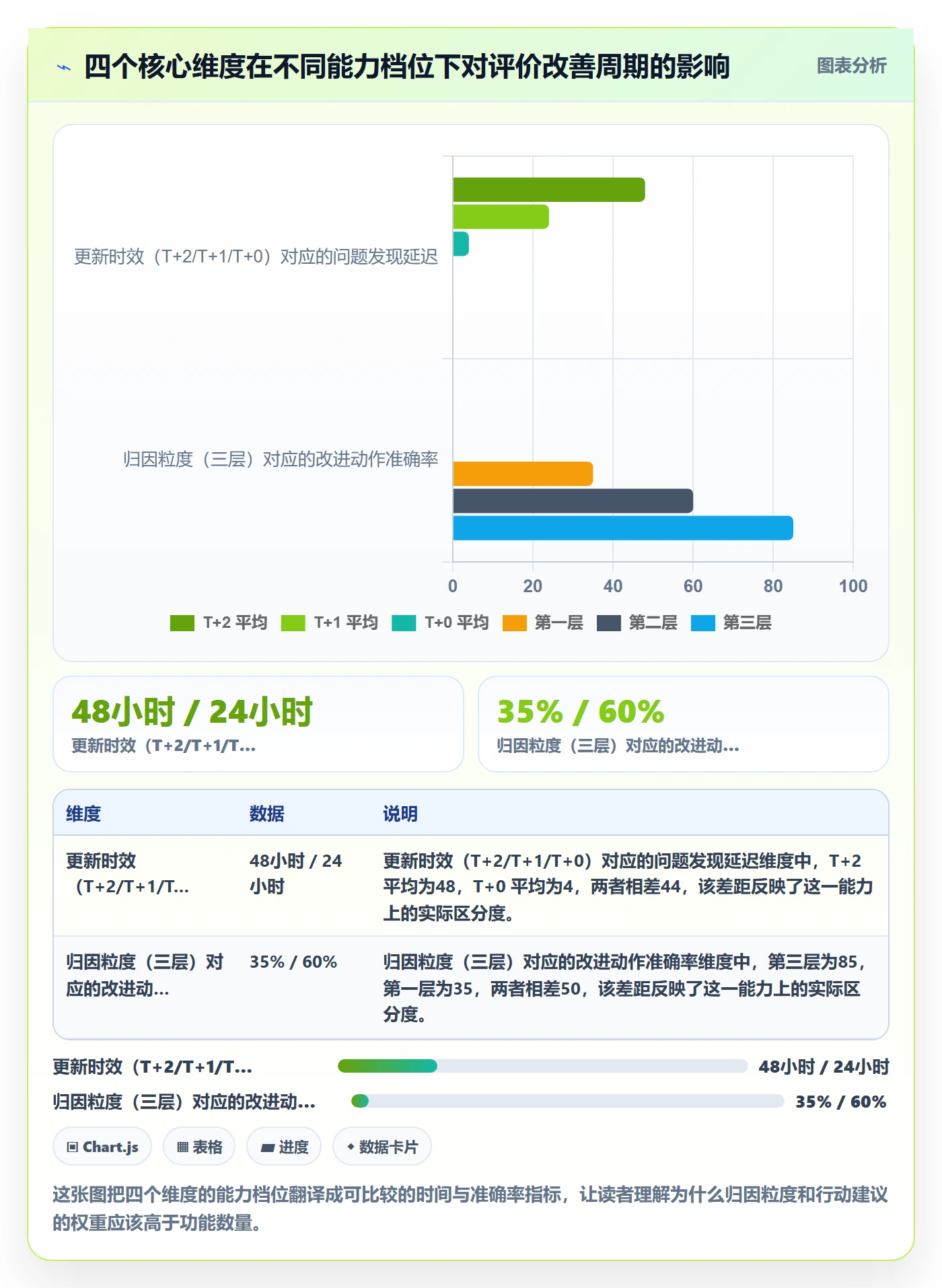 商品分析升级方案：用工具对比改善用户评价