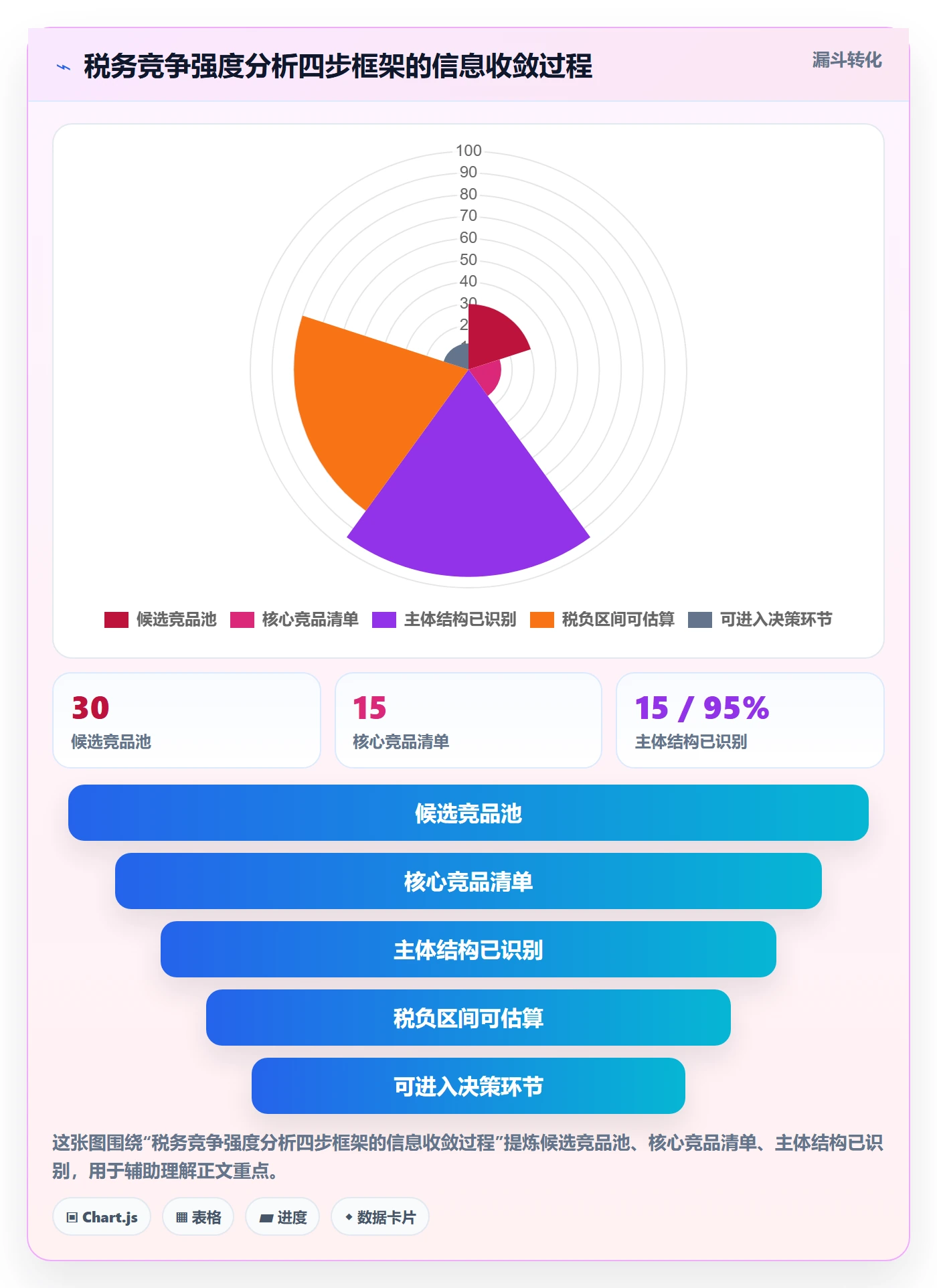 想做好商品分析，先掌握税务筹划中的竞争强度