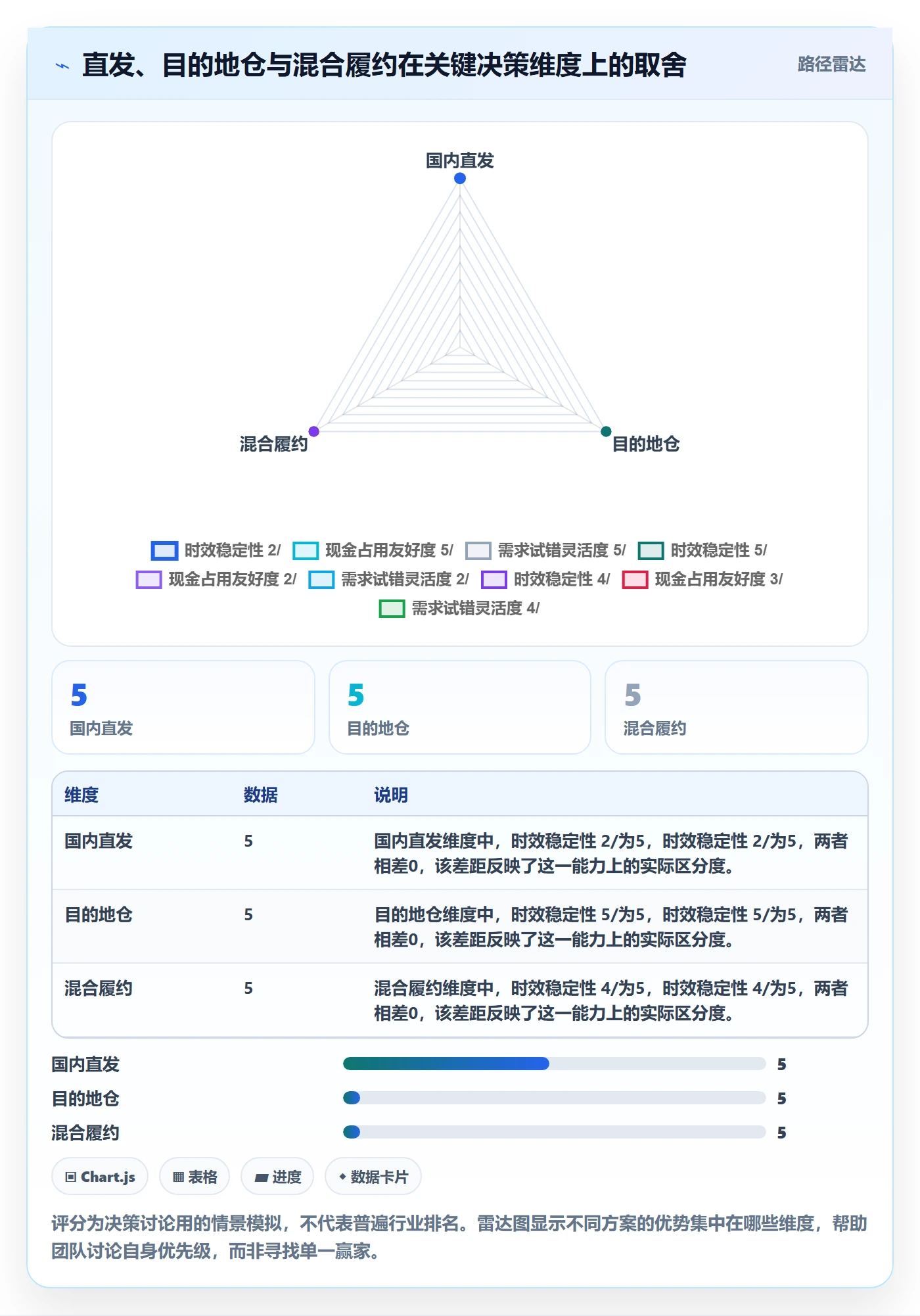 跨境电商实施路径：品牌增长如何完成物流方案