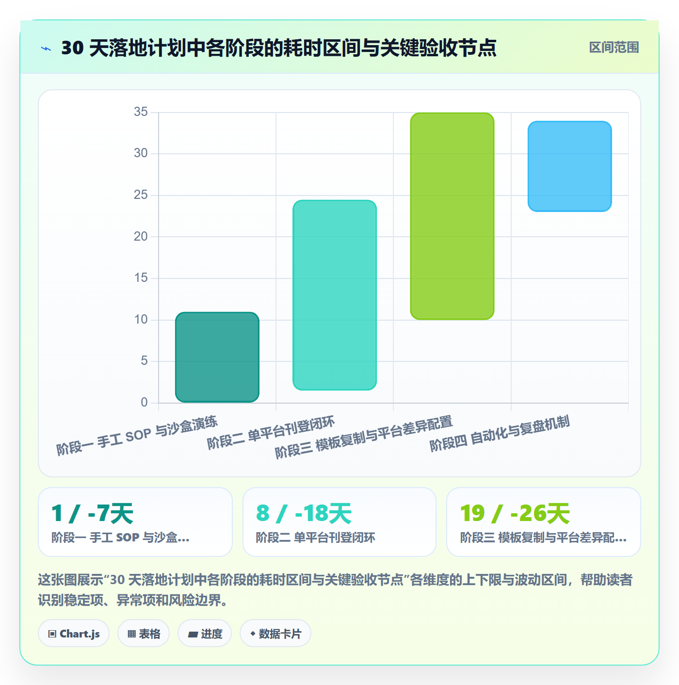 erp跨境电商团队培训：多平台刊登从哪里开始