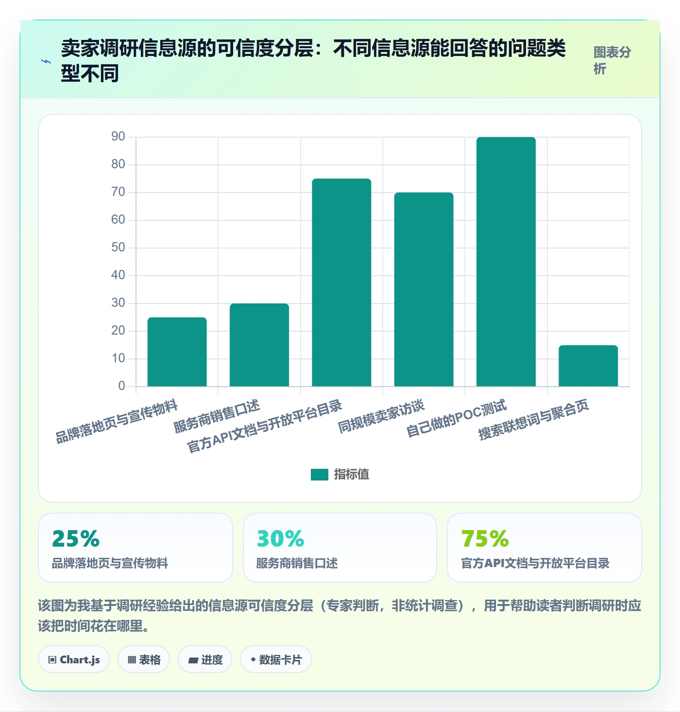 erp跨境电商市场调研全解析：重点看懂物流对接