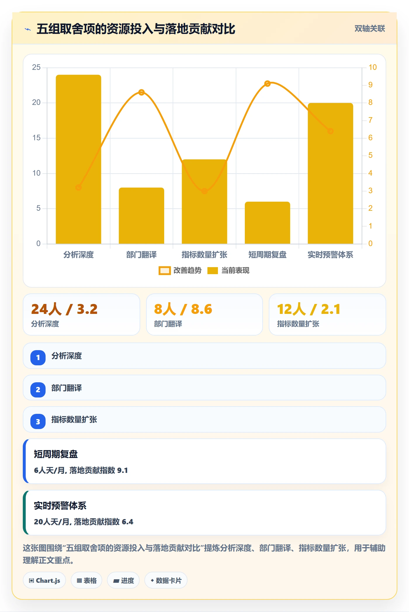 商品分析怎么落地？从竞争强度讲清团队协同