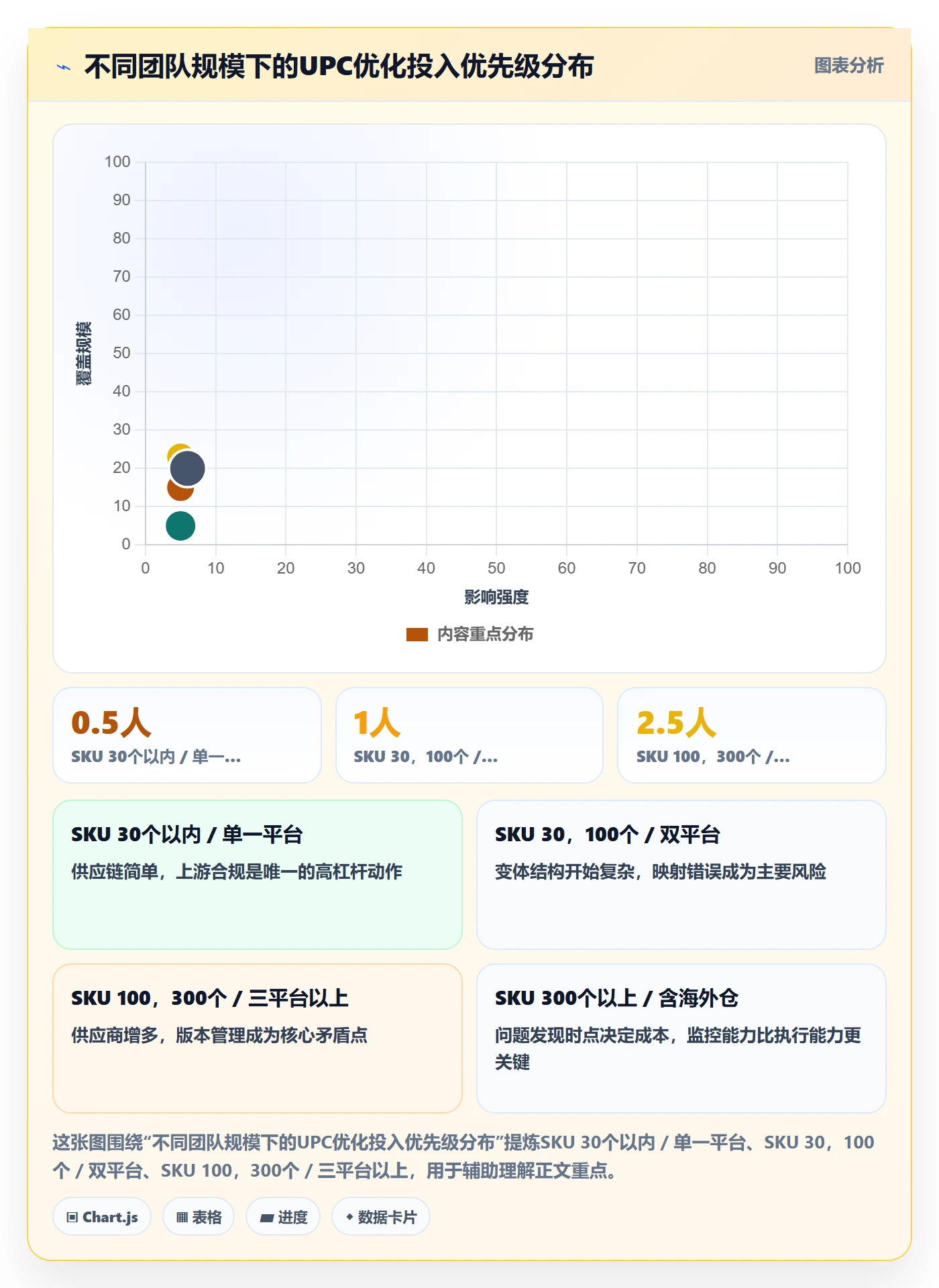 UPC码优化清单:平台审核与供应链协同的关键动作