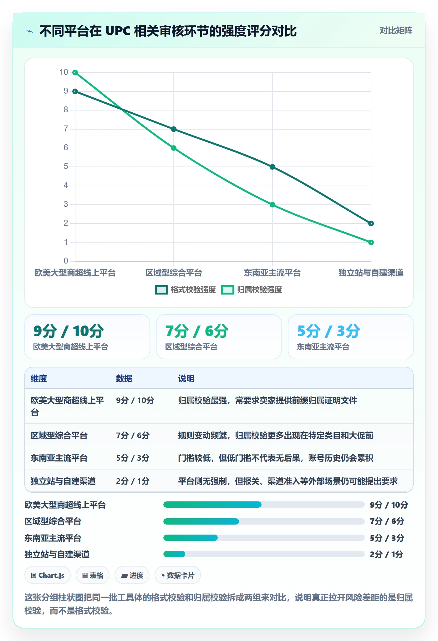 UPC码实践指南：平台审核的风险排查怎样更有效