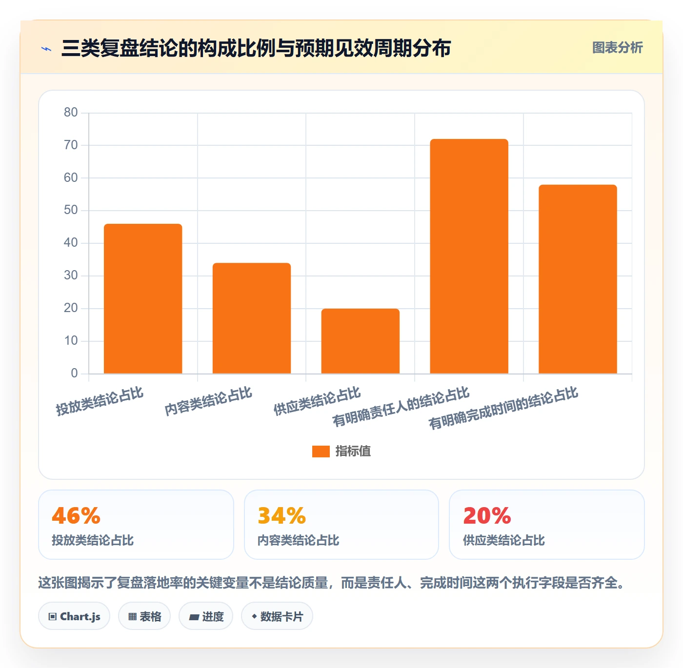 亚马逊软件操作手册：关键词工具对应的季度复盘步骤