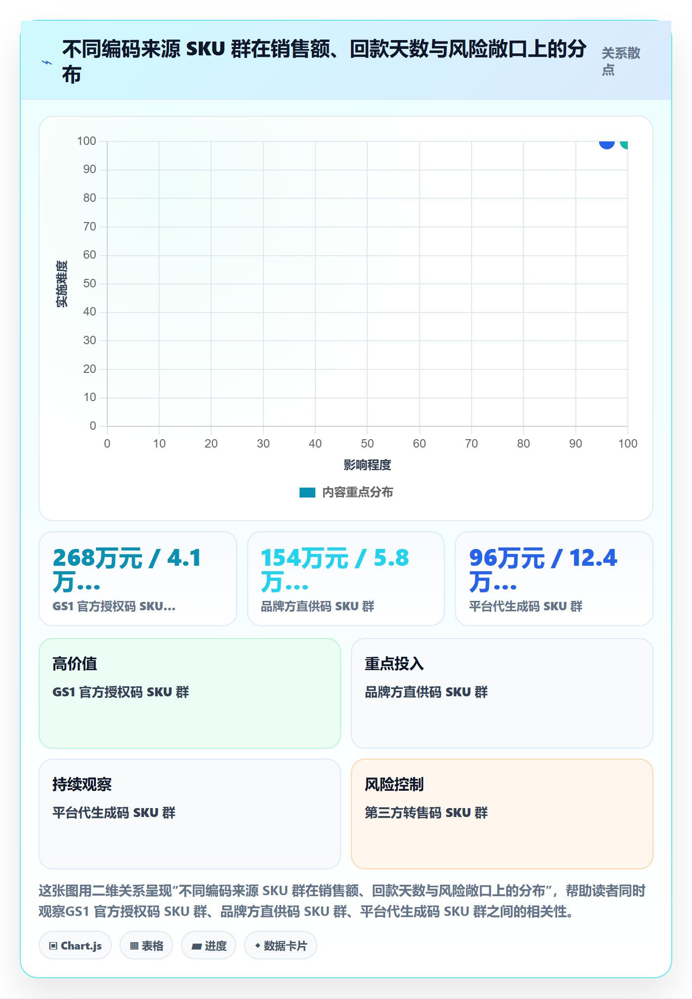 UPC码选择标准：代码申请维度如何评估回款管理