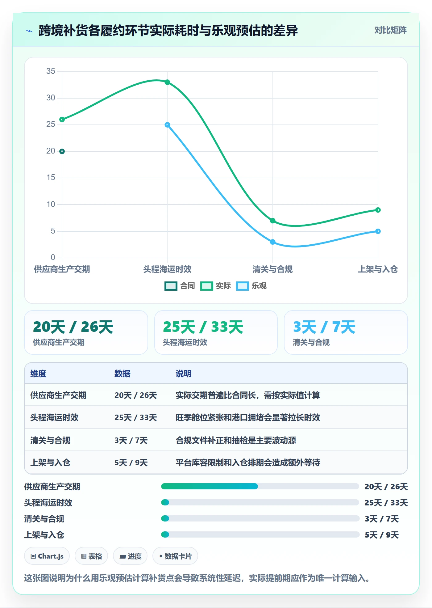 erp跨境电商操作手册:采购补货对应的市场调研步骤