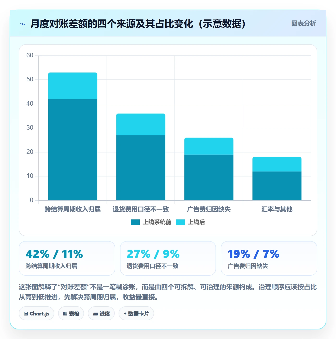 亚马逊软件避坑指南：利润核算环节的系统搭建要注意什么