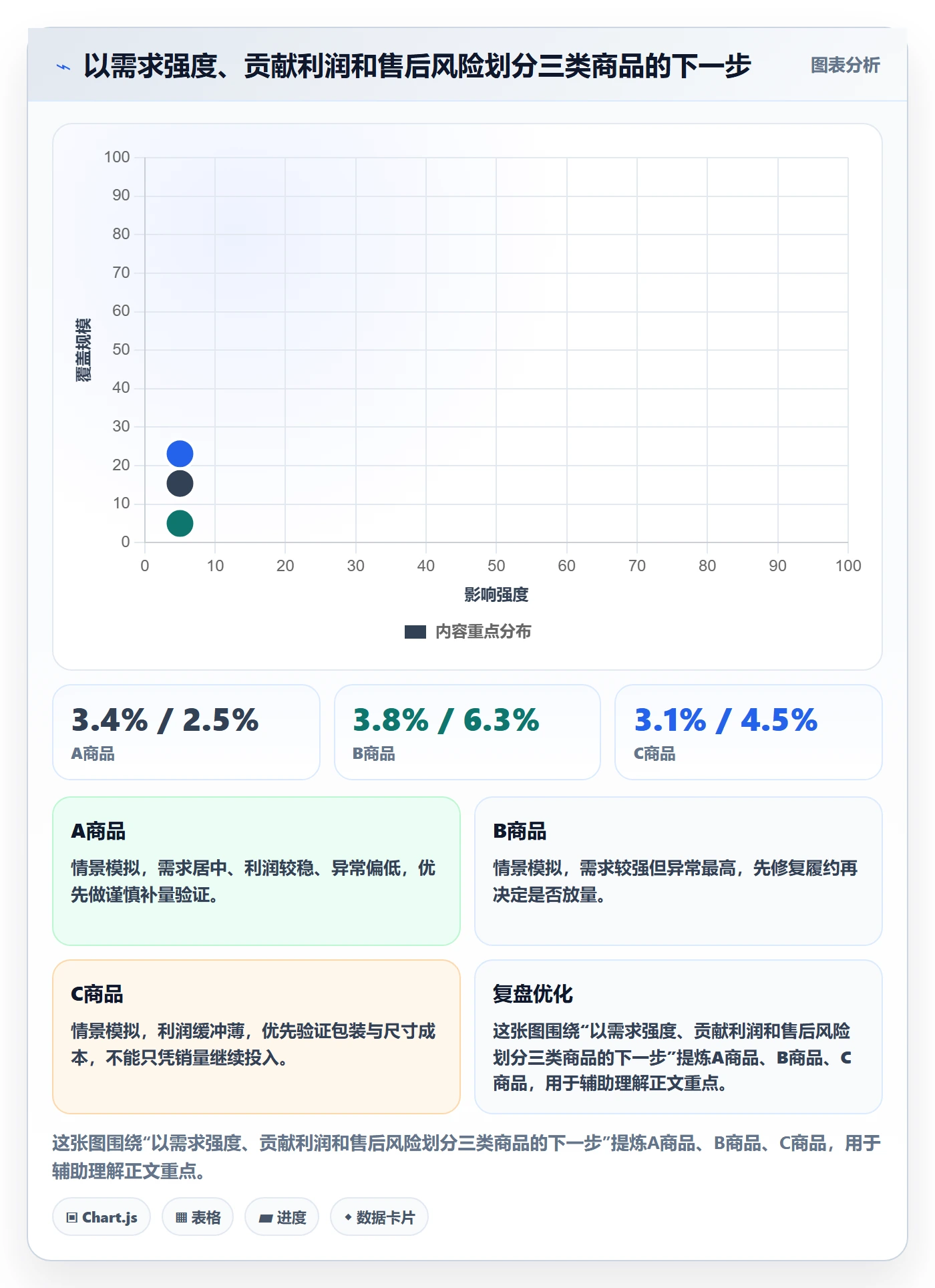 temu实战复盘：从履约物流验证选品策略效果